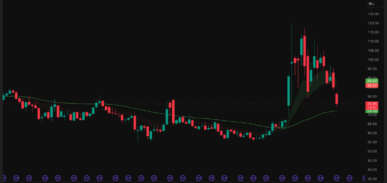 trade oil using candlestick charts to identify price trends and market movements