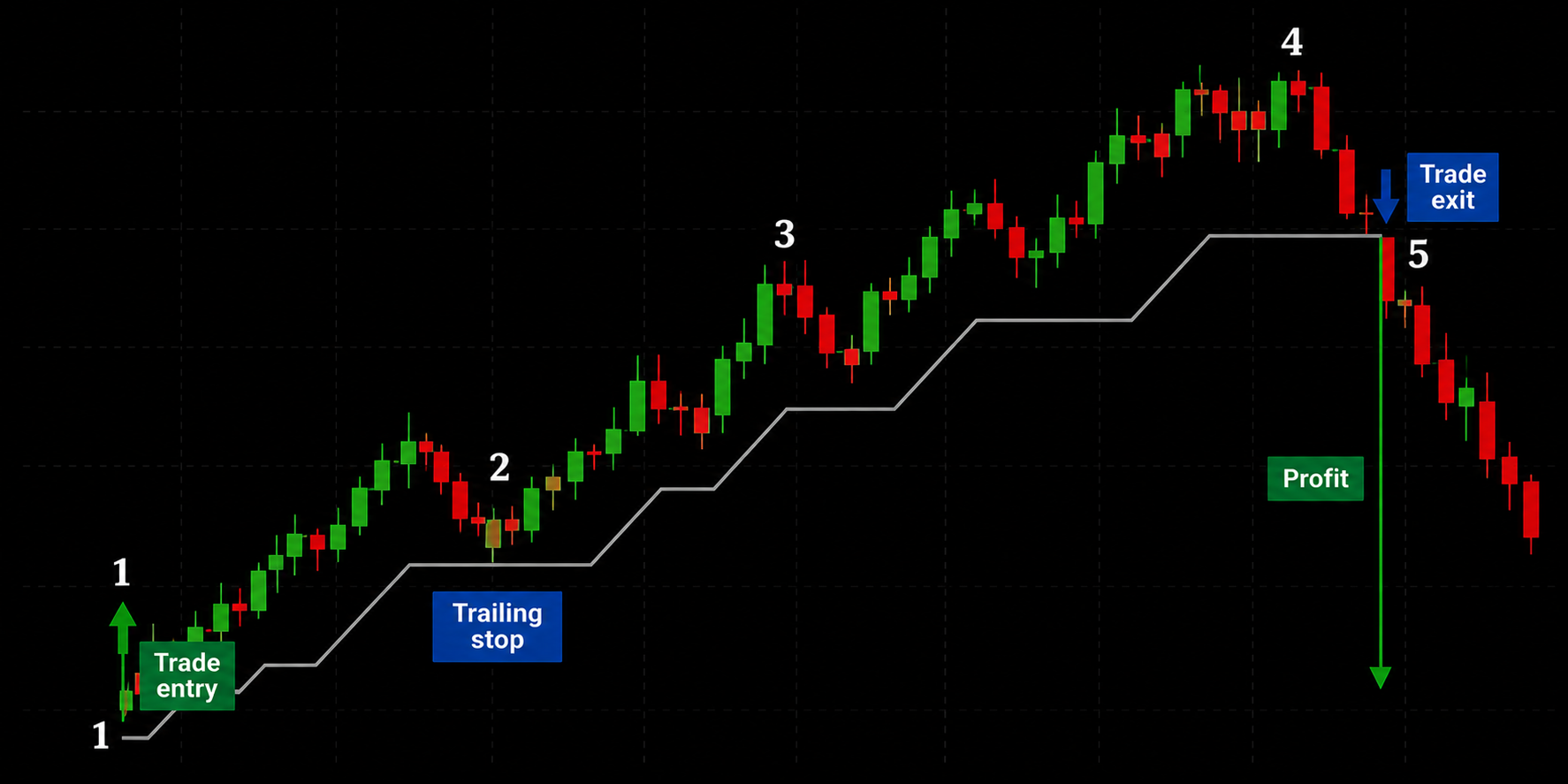 Trailing stop in MT5.png