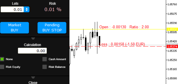 MT5 risk-reward indicator showing a 2:1 ratio with entry and stop-loss levels on a trading chart.