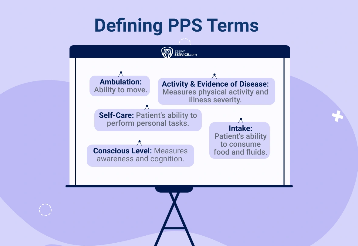 What Does PPS Stand for in Healthcare: Key Terms and Definitions