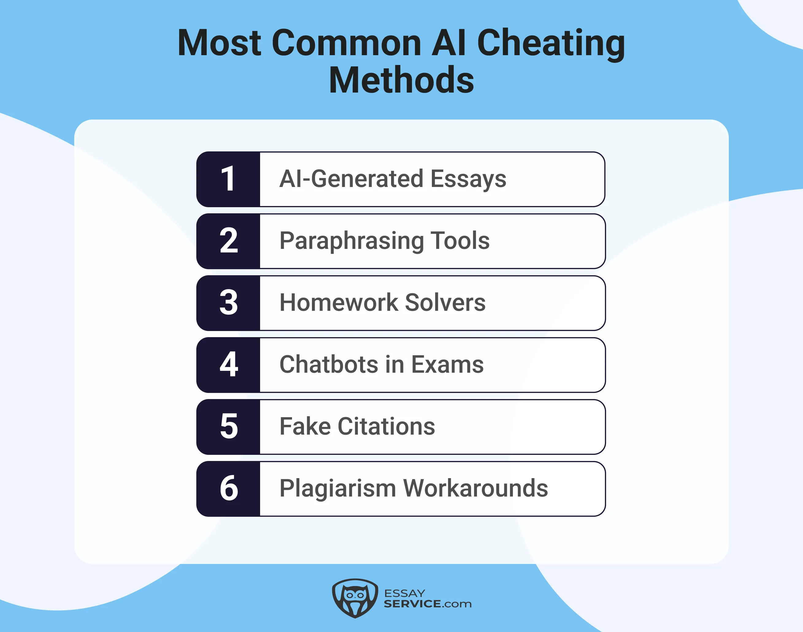 most common AI cheating methods