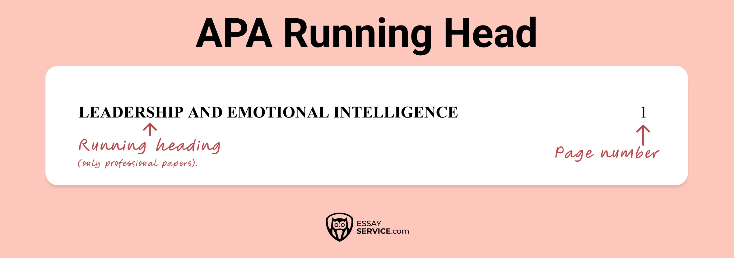 apa running head