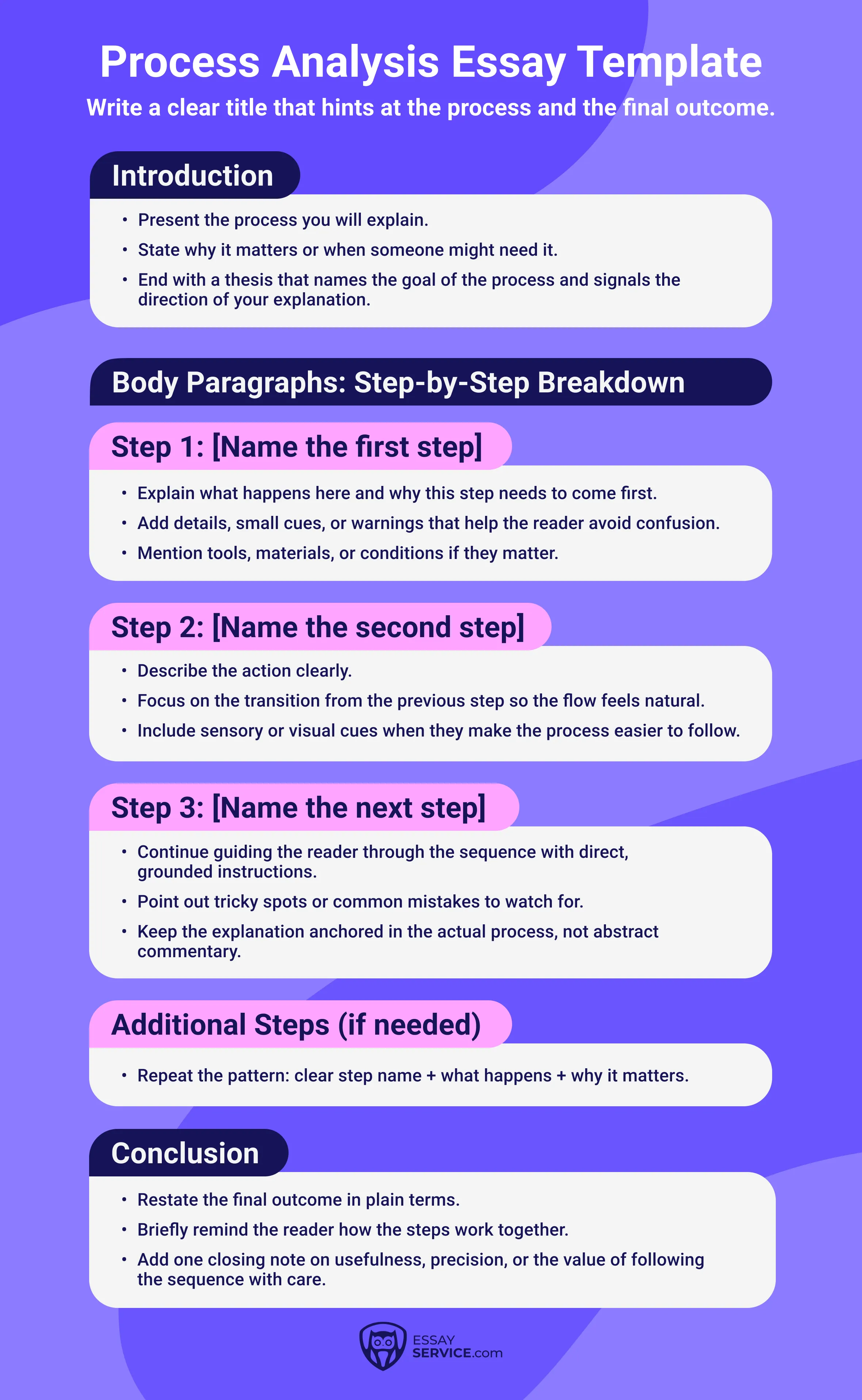 Process Analysis Essay Template