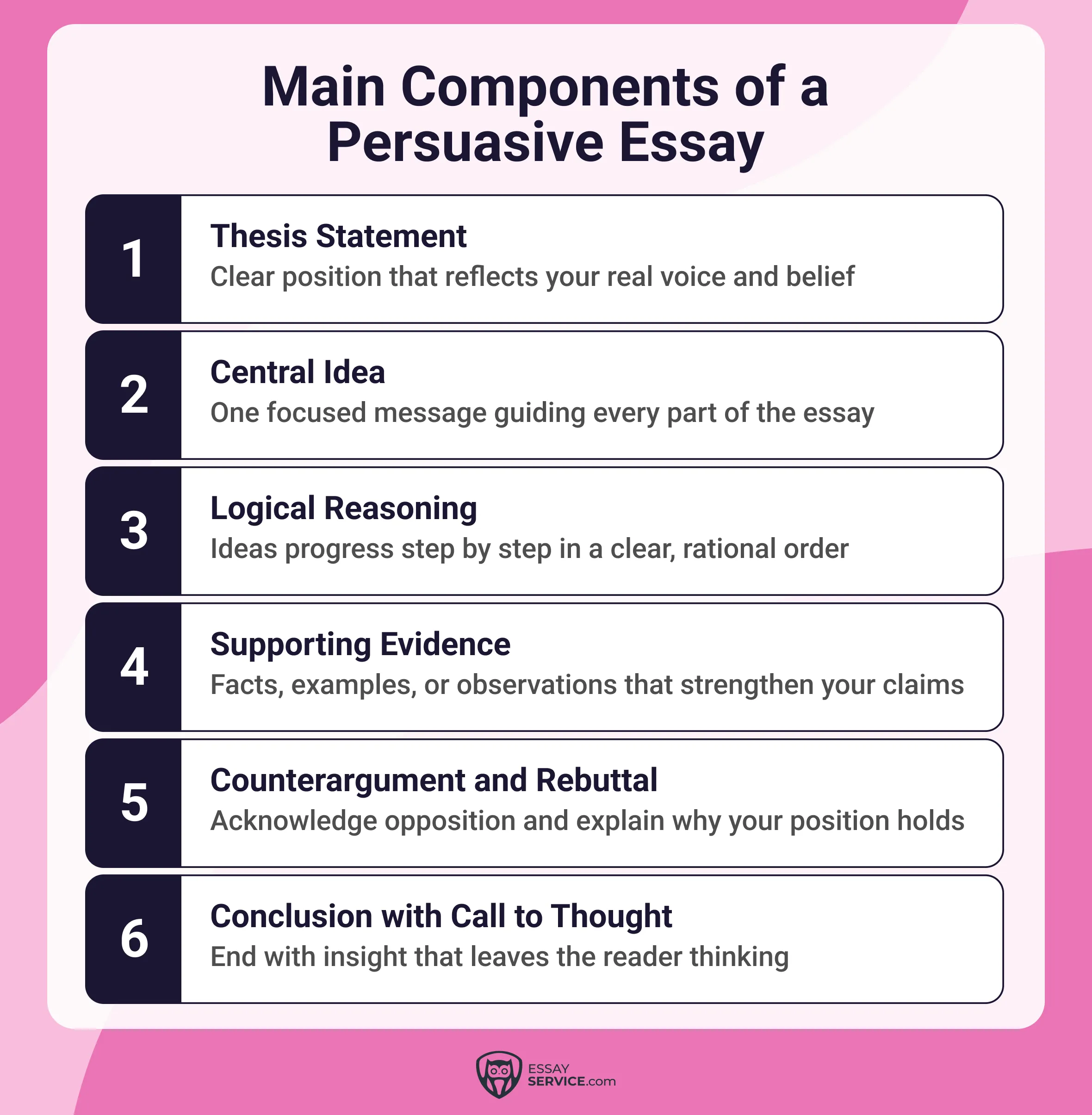 Main Components of a Persuasive Essay