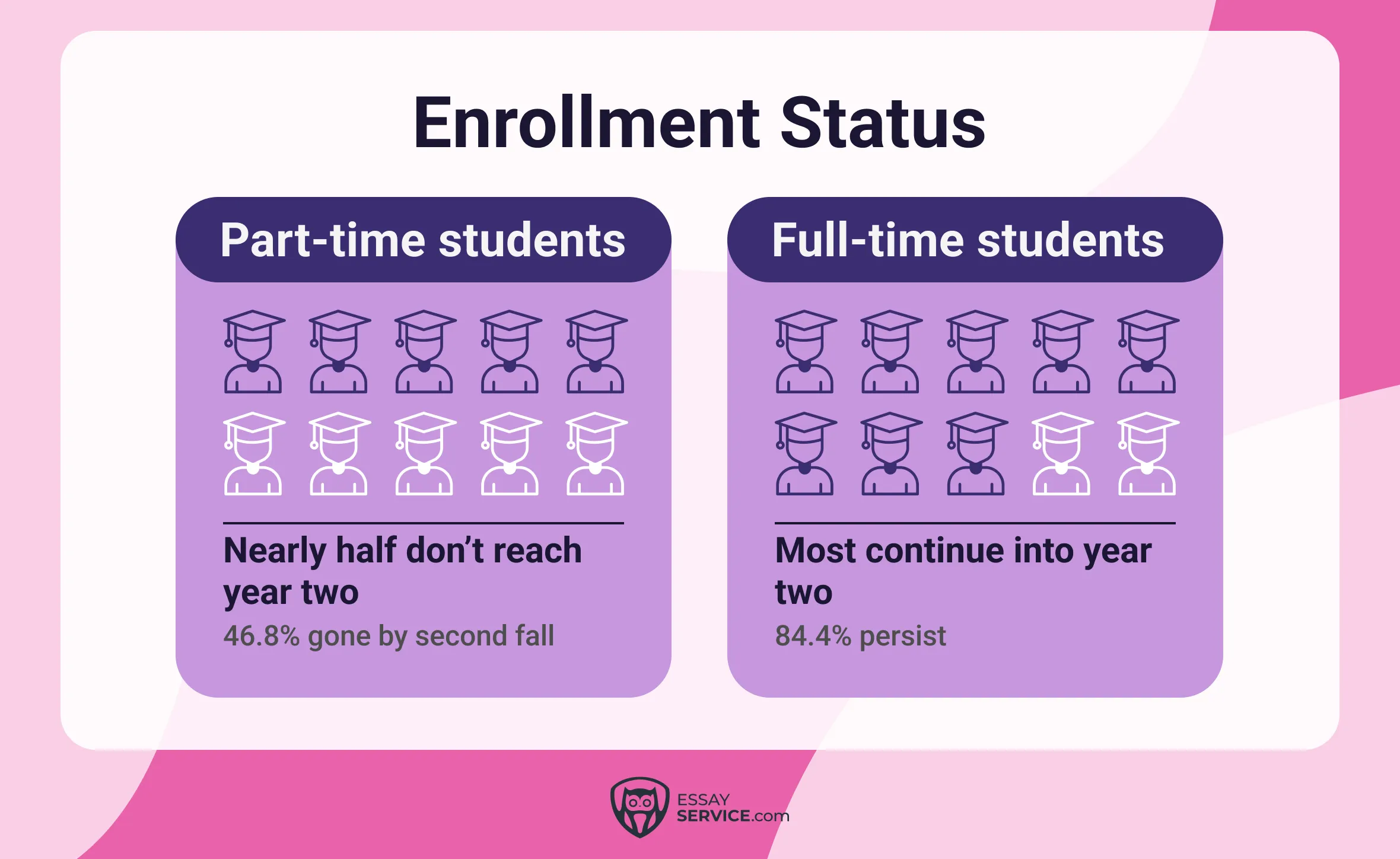 Enrollment Status