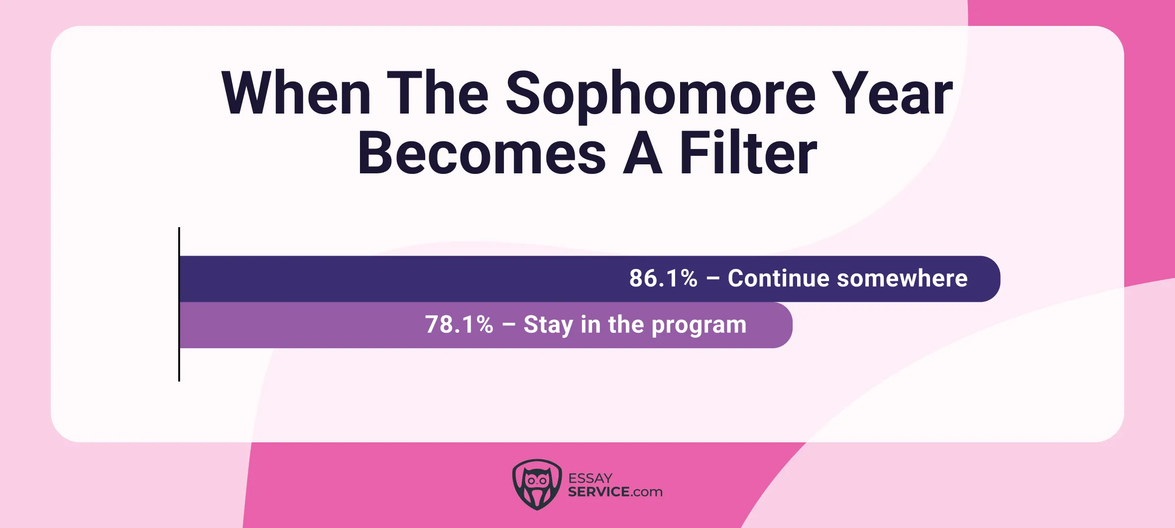 when the sophomre year becomes a filter