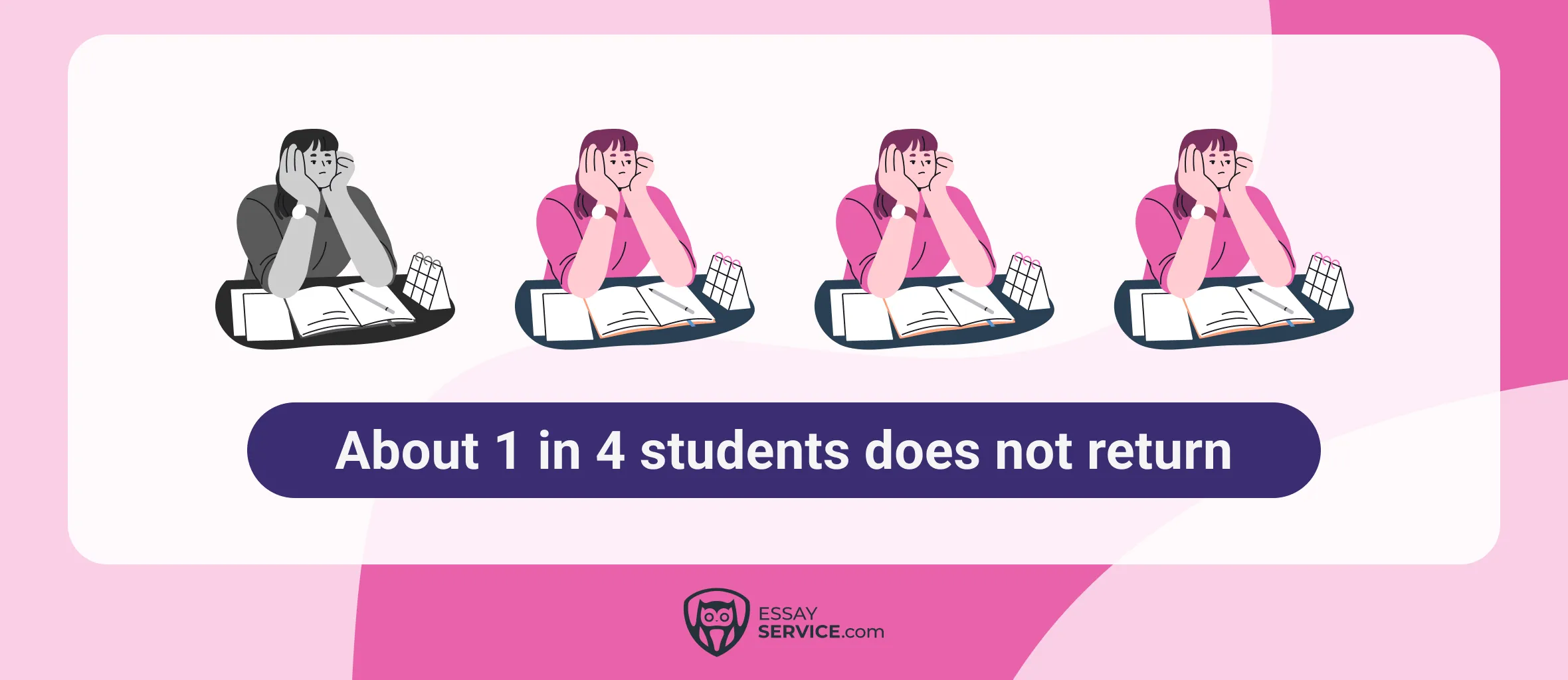 Student Engagement in the Second Year