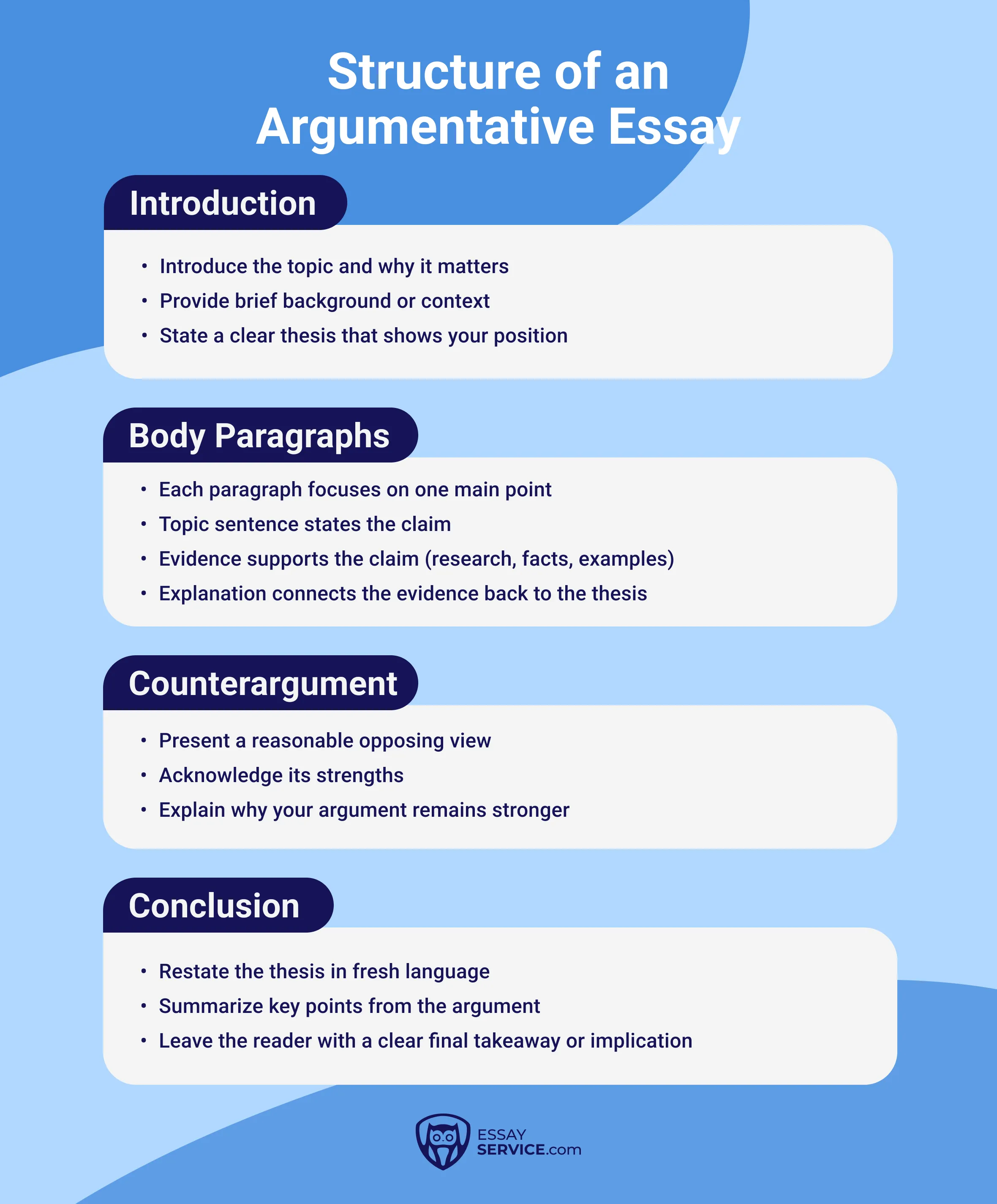 structure of an argumentative essay