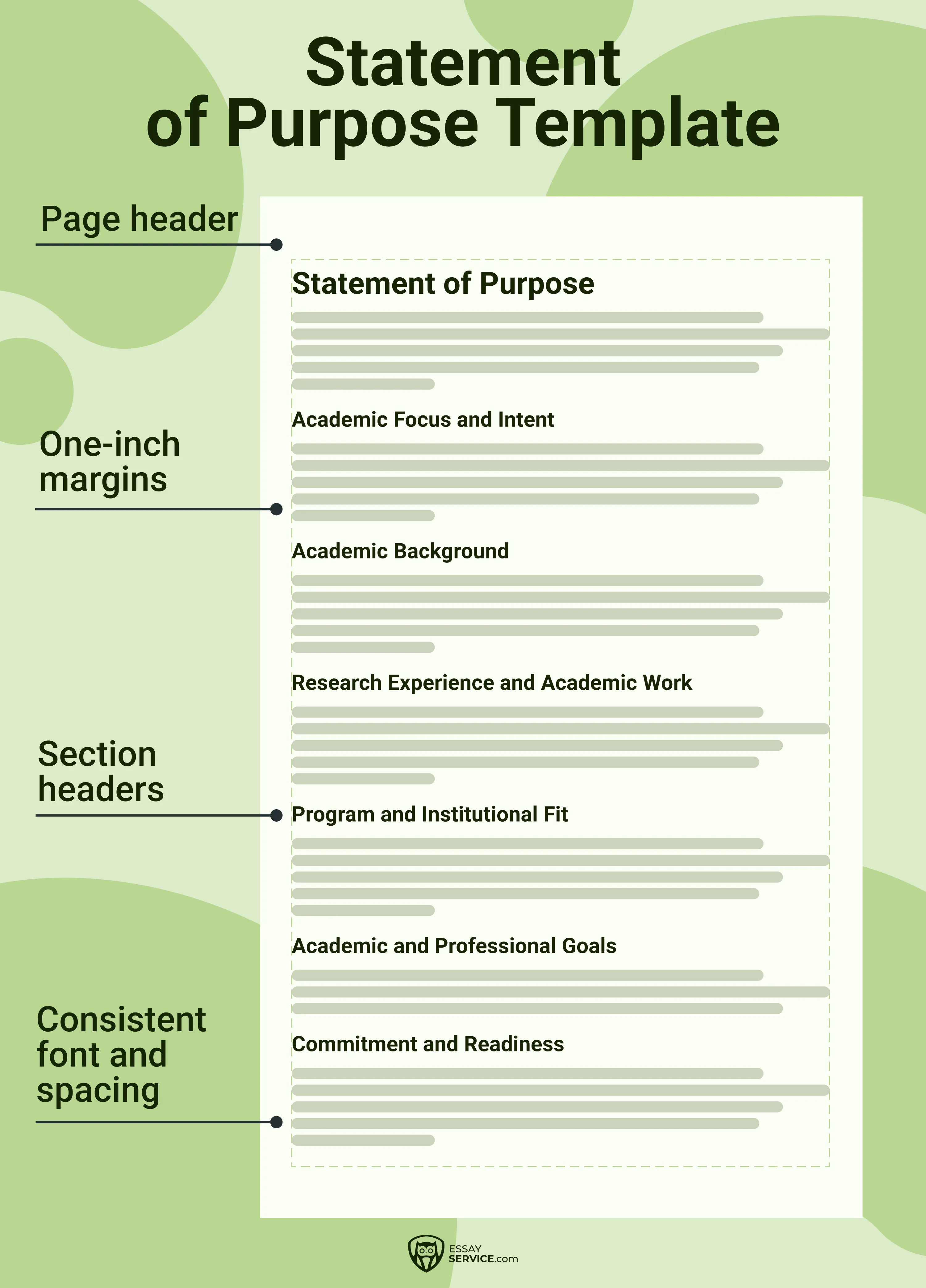Statement of Purpose Template