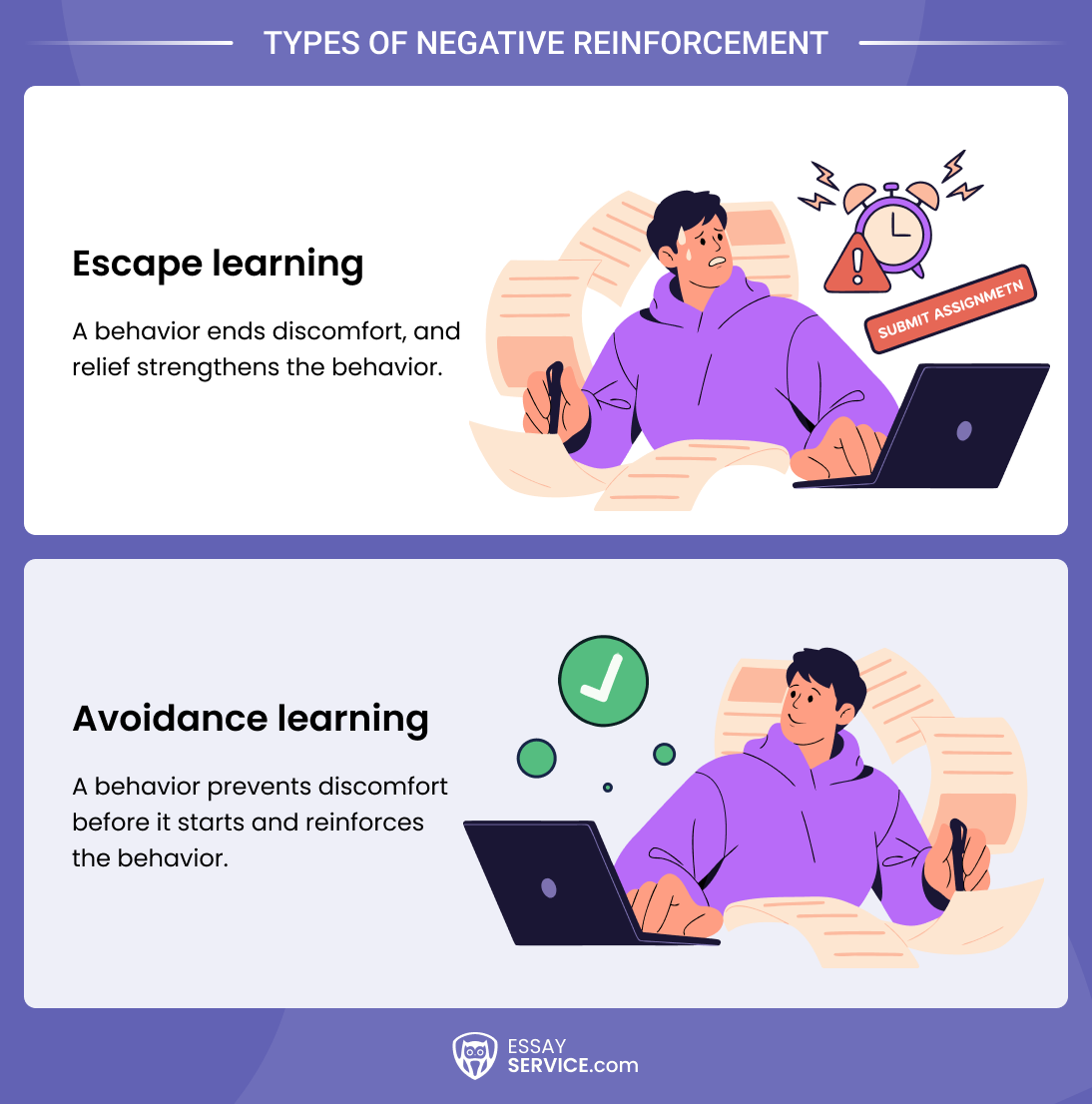 Types of Negative Reinforcement