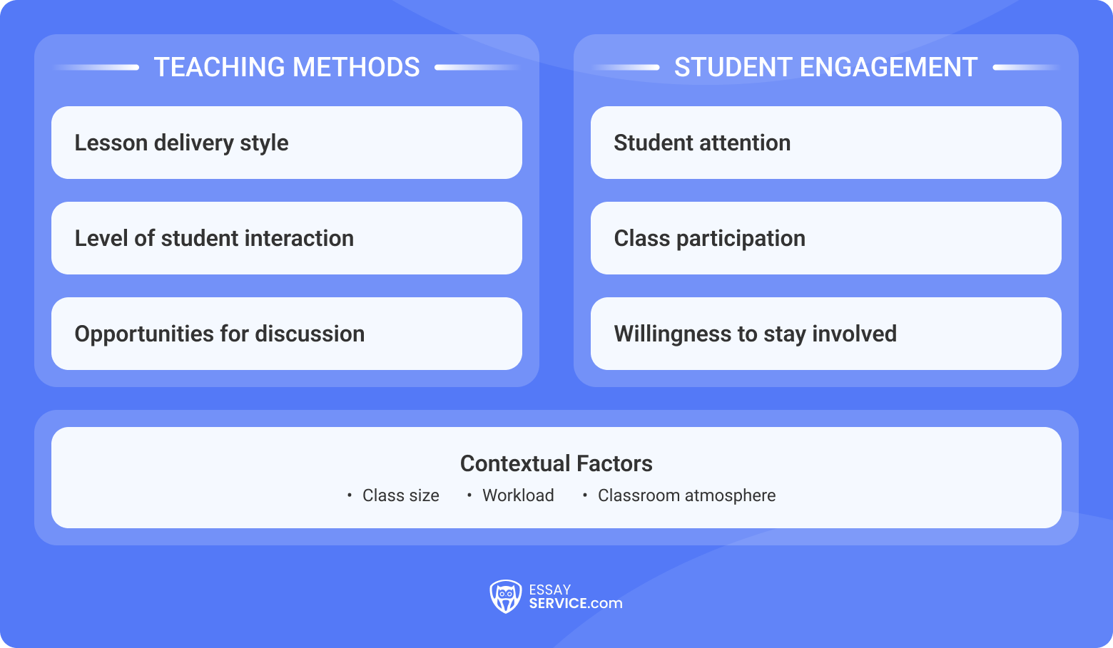 Teaching Methods and Student Engagement Framework