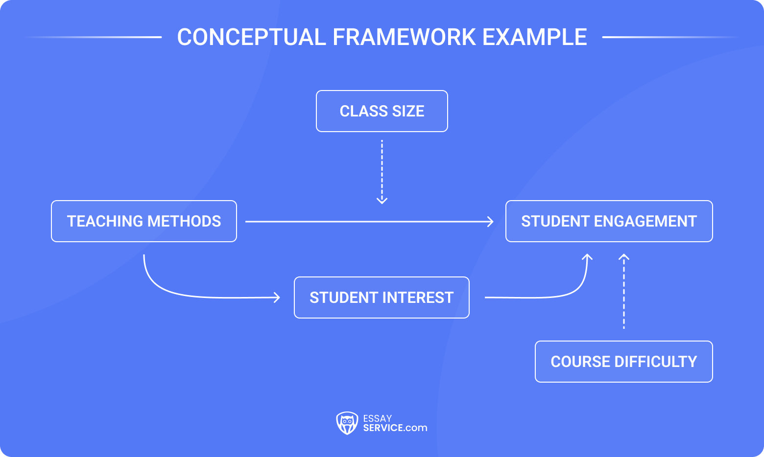 Conceptual Framework Example