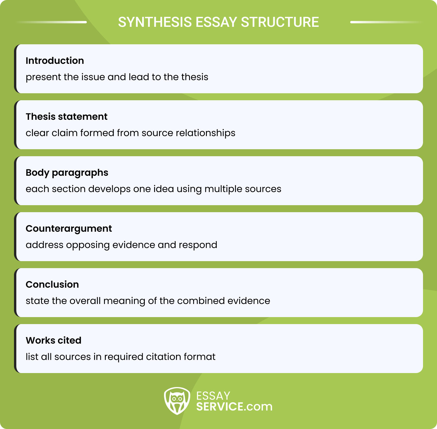 Synthesis Essay Structure