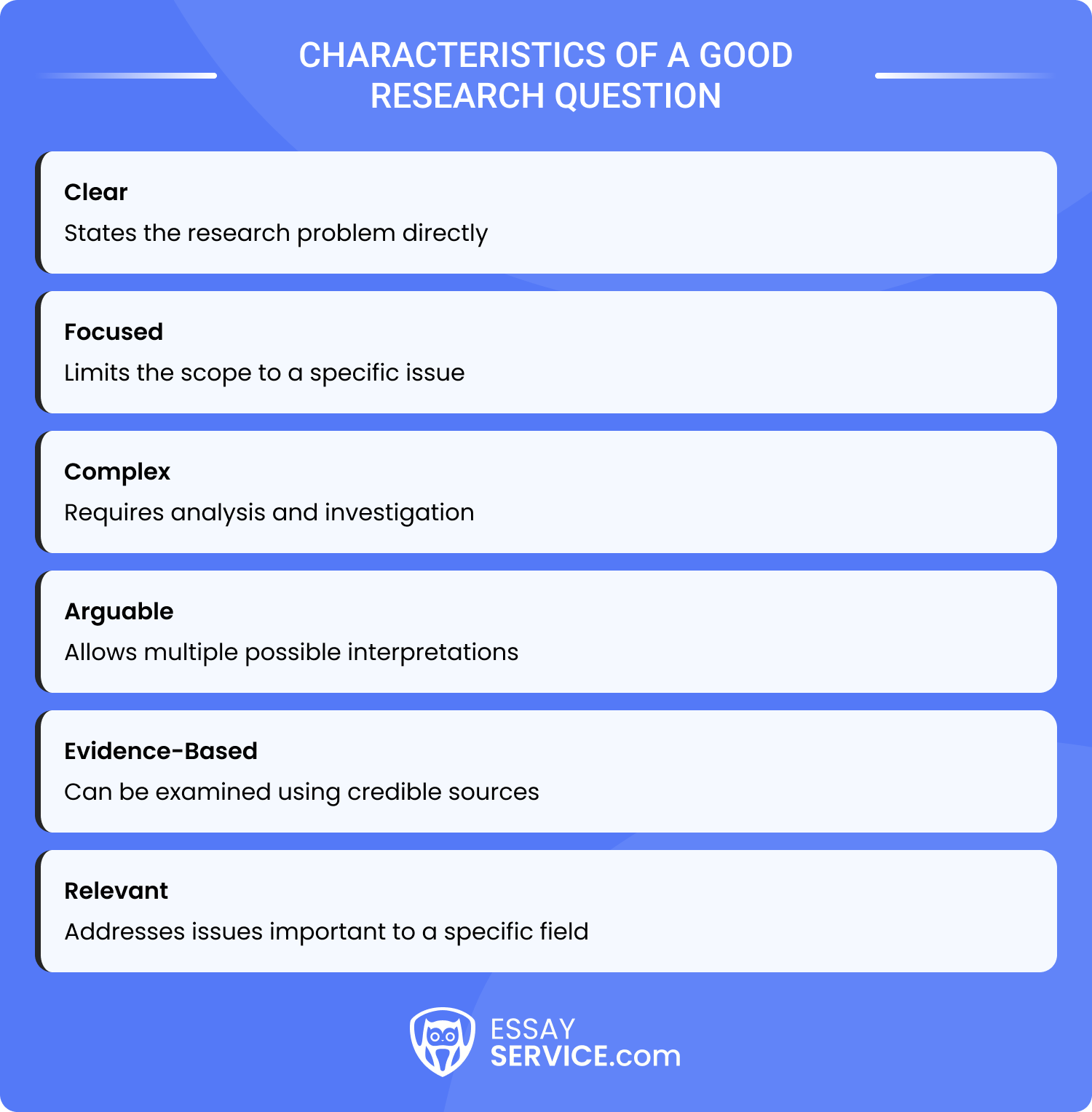 a good research question