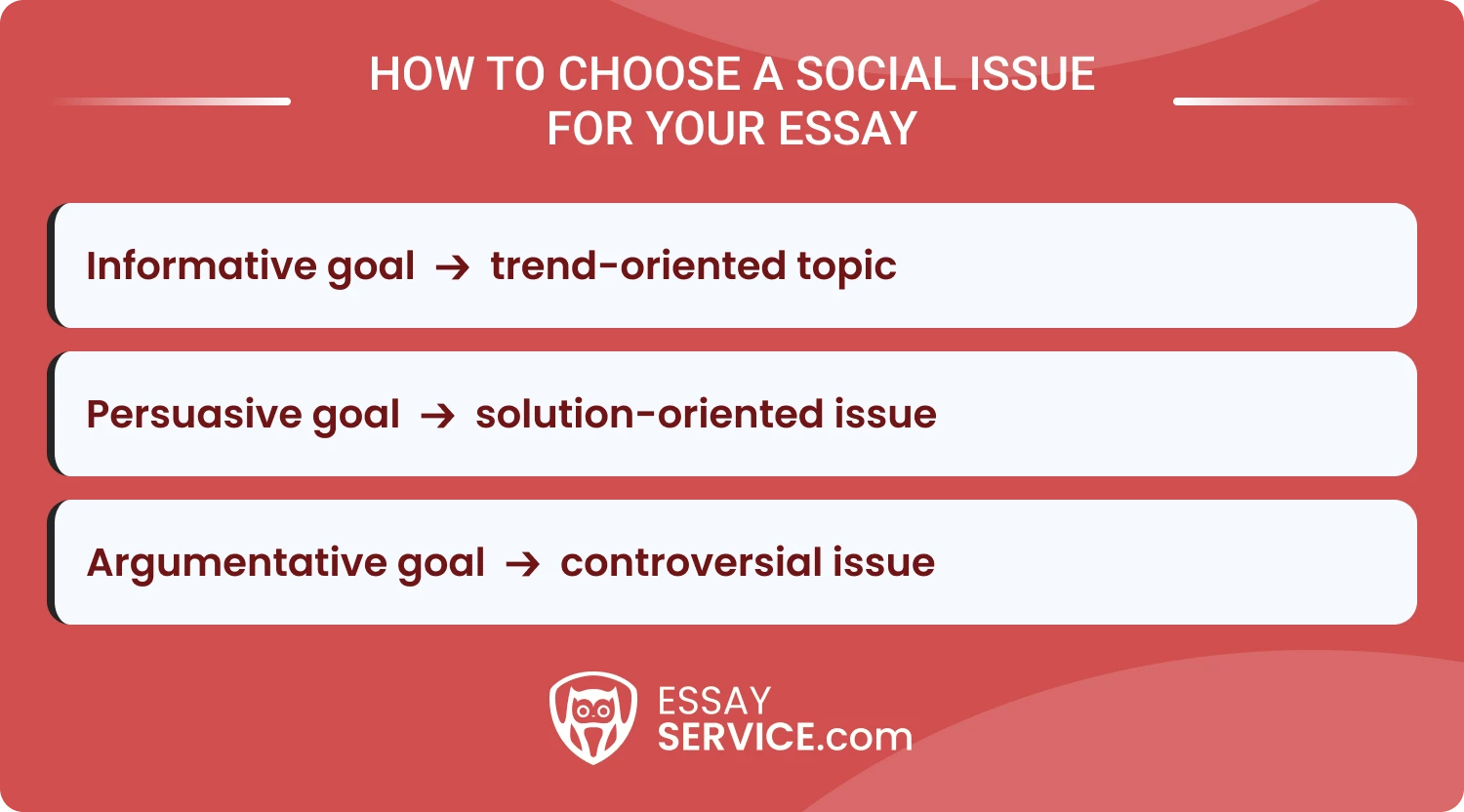 How to Choose a Social Issue for Your Essay