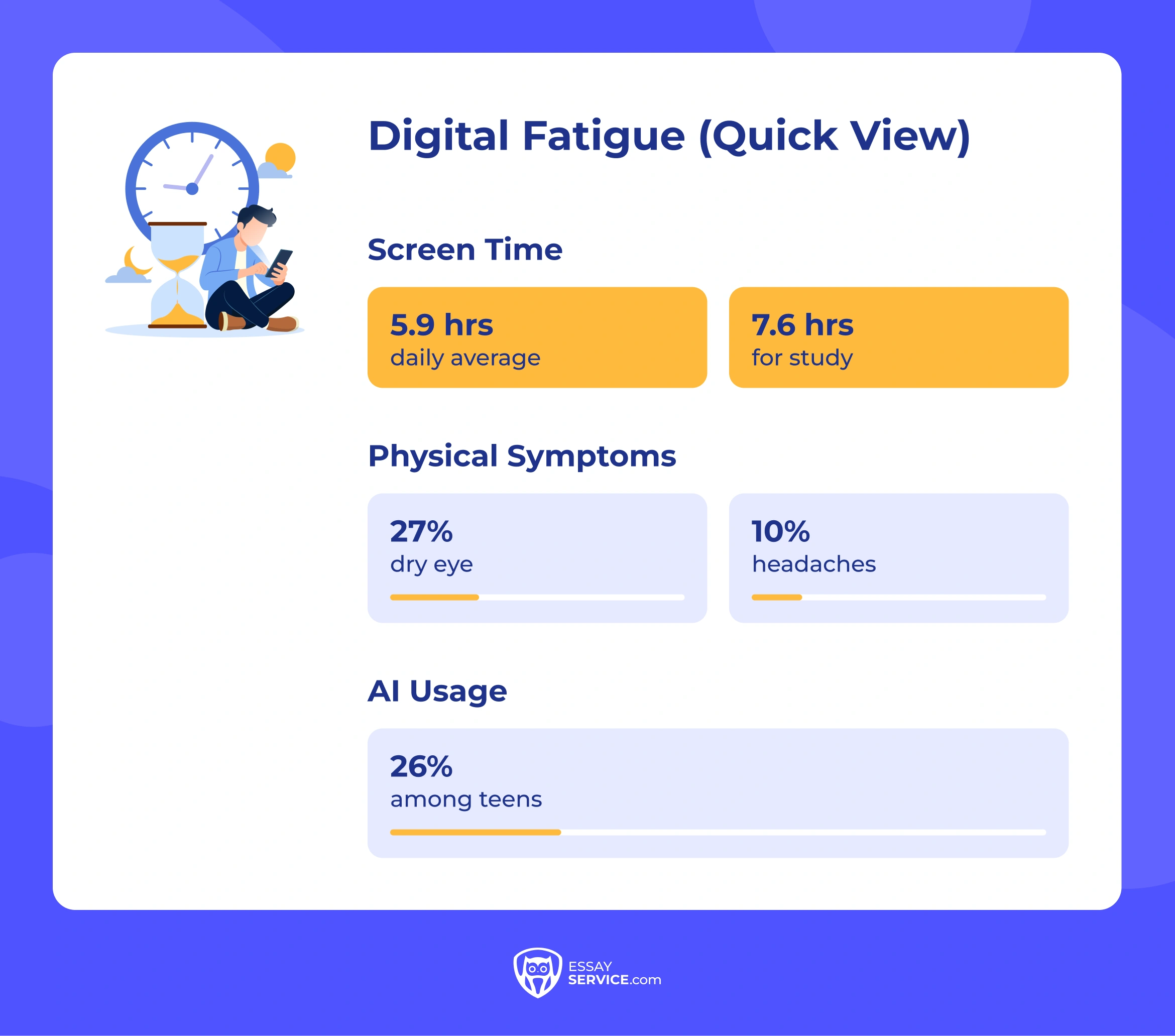 Digital Fatigue