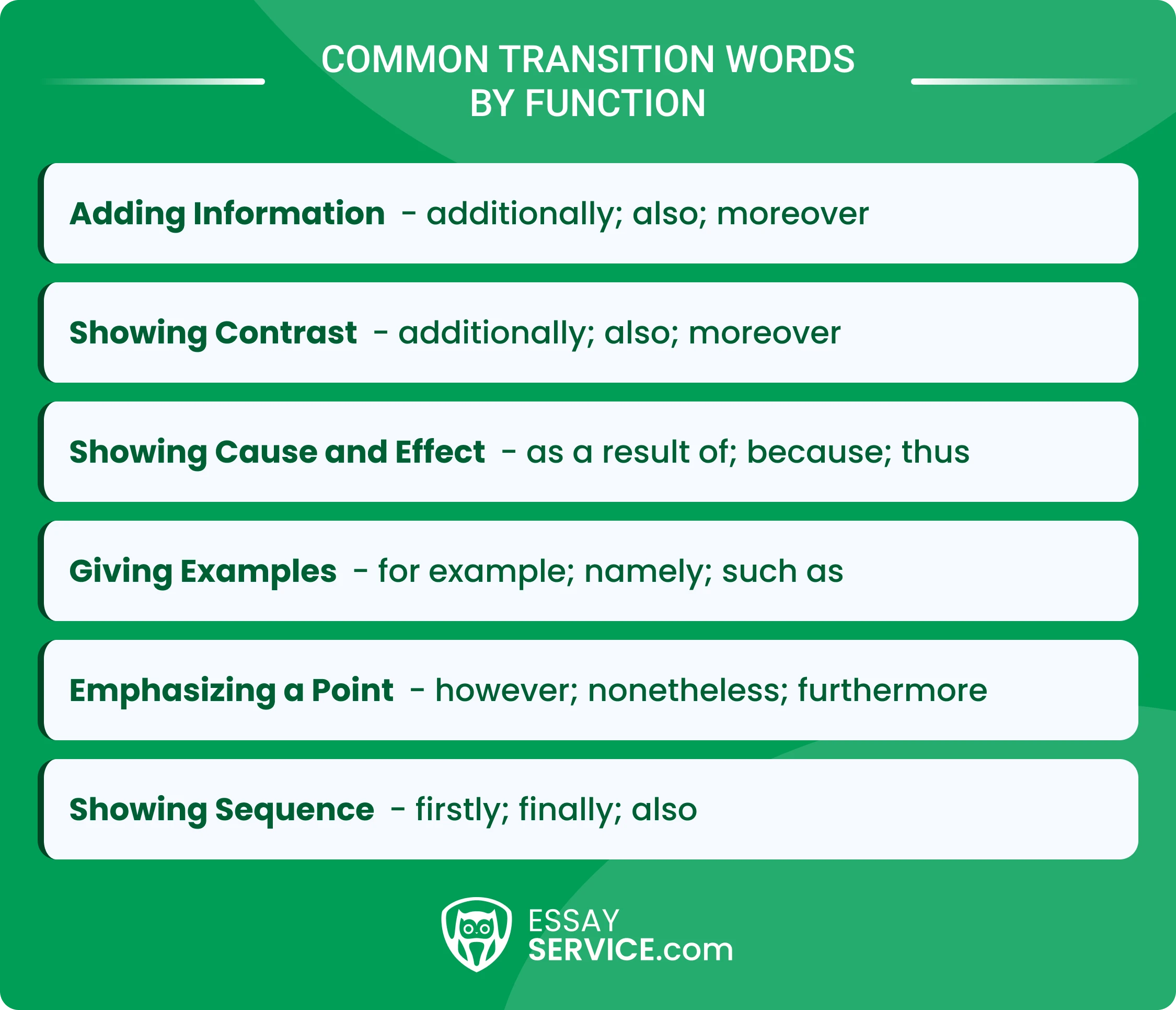 Common Transition Words Categorized by Function