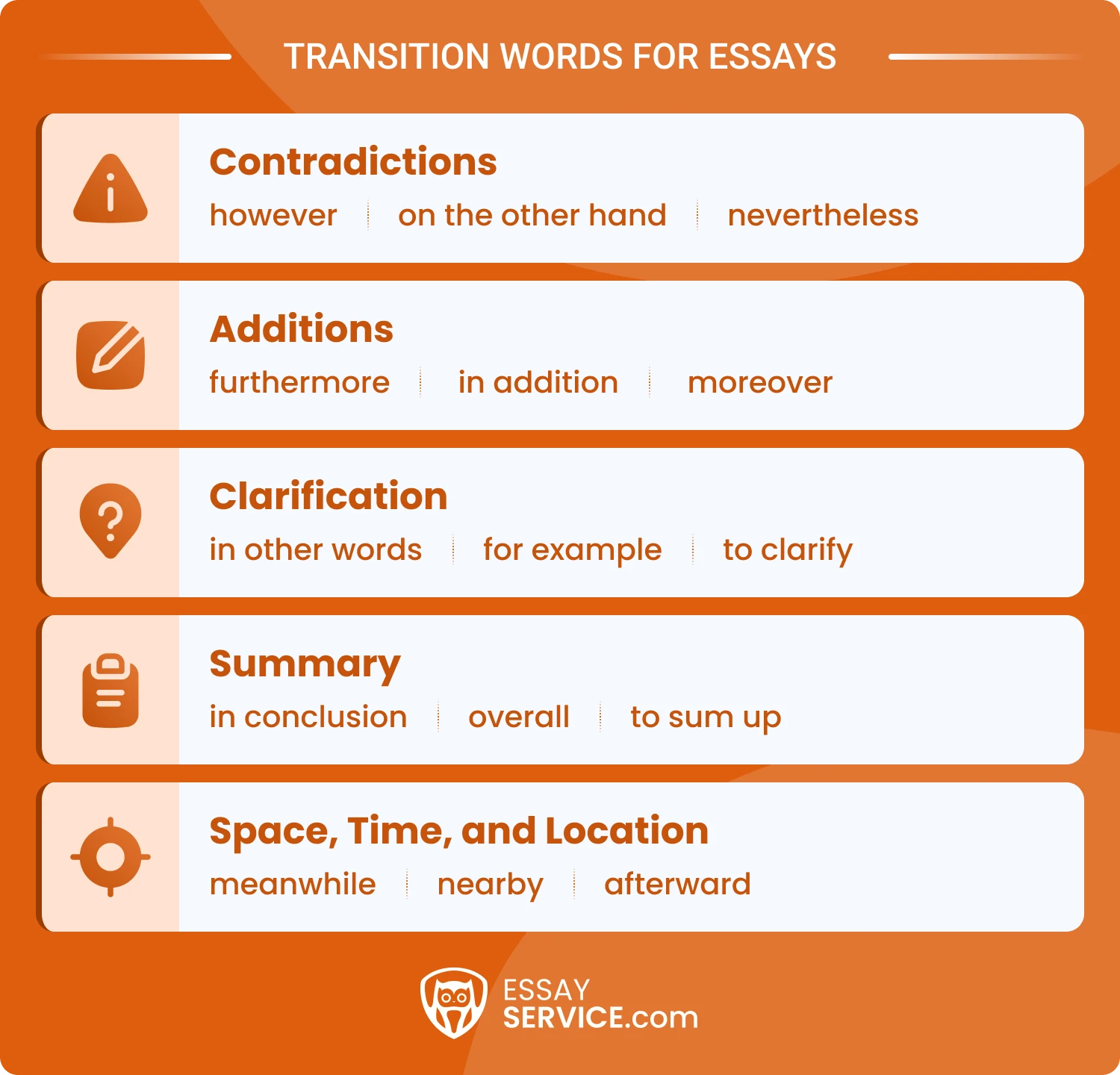 Types of Transition Words and Use Cases