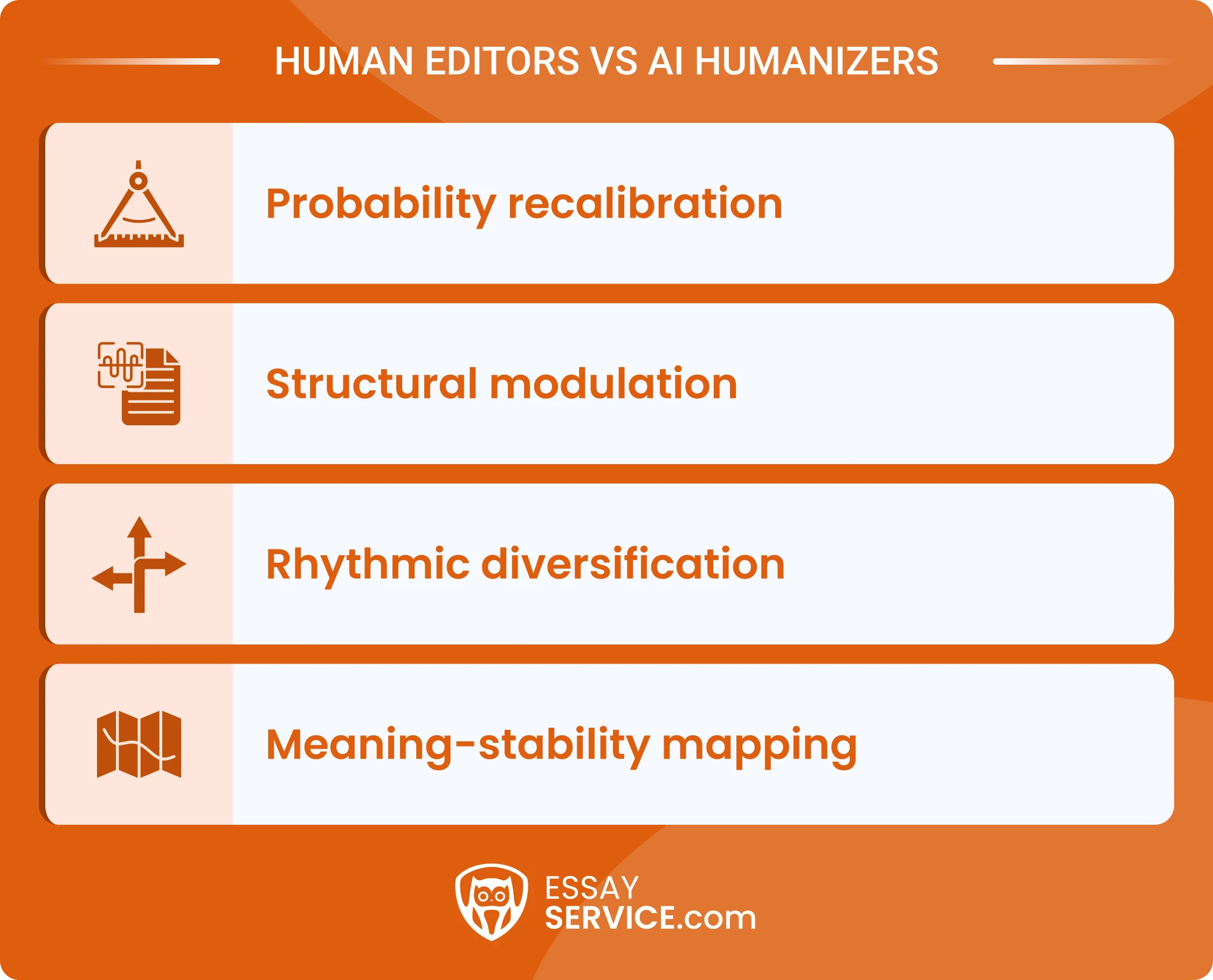 How AI Humanizers Work