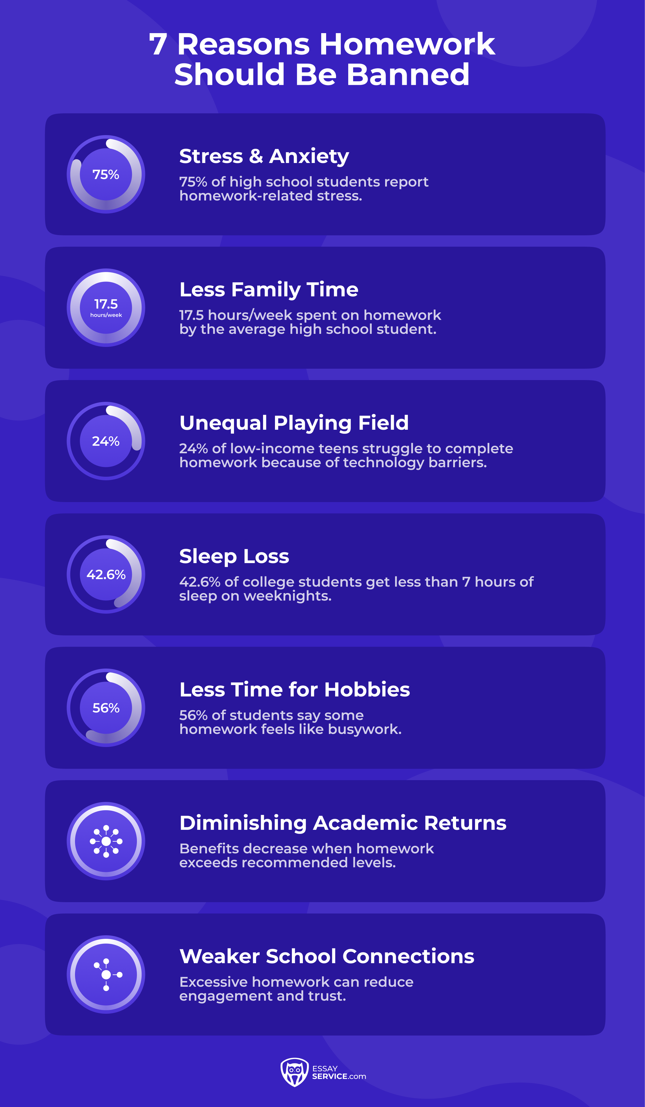 Main Reasons Why Homework Should Be Banned