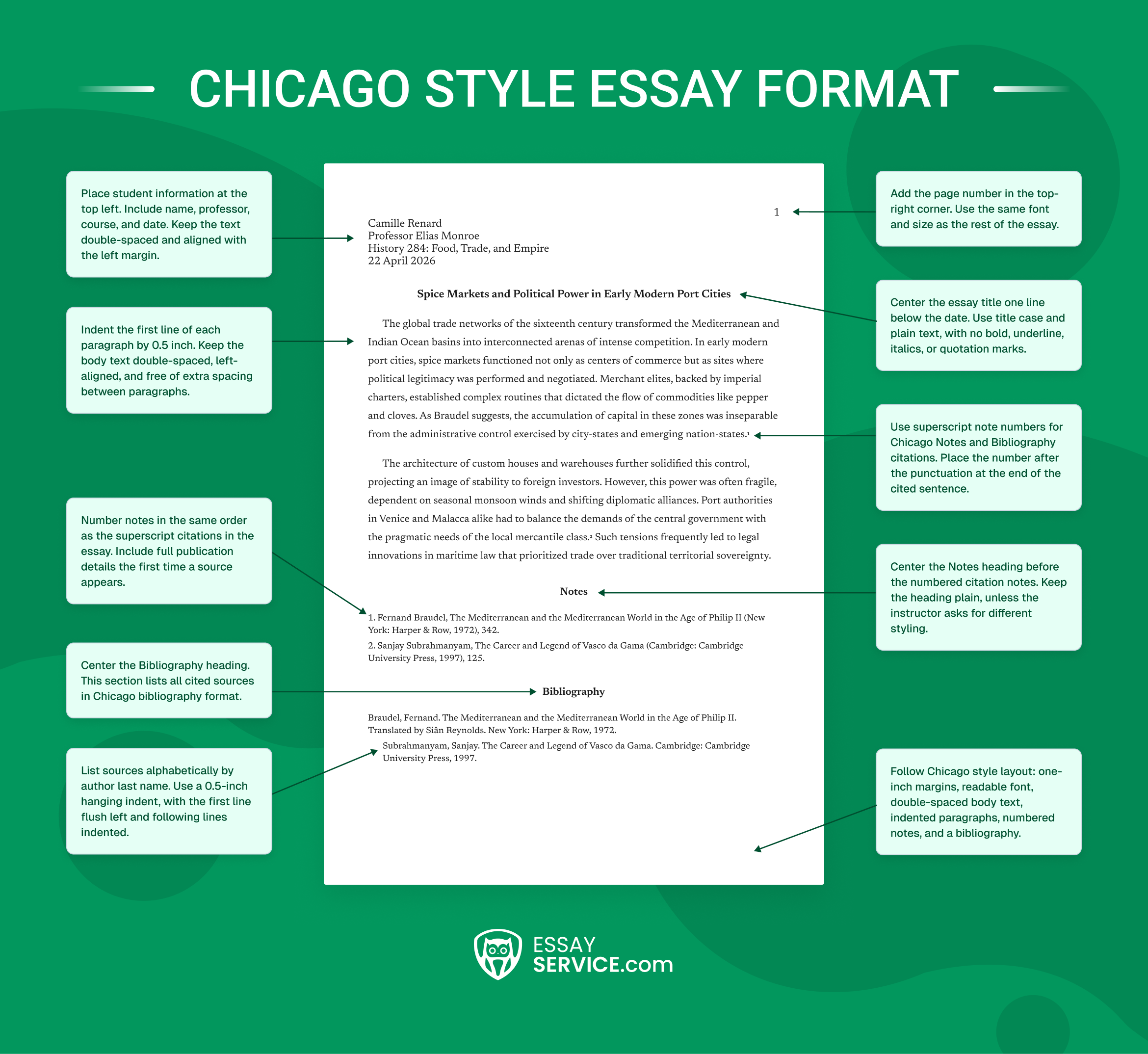 Chicago Format Essay