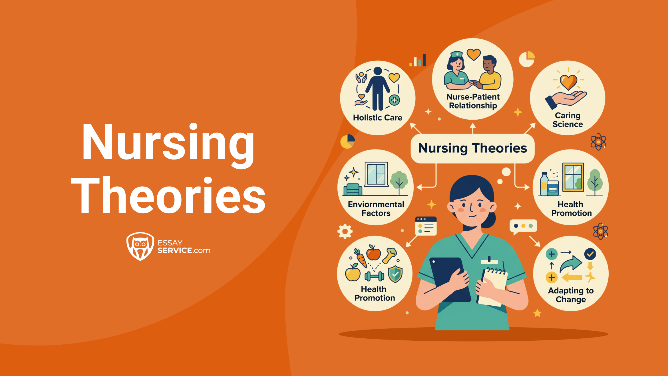 Nursing Theories