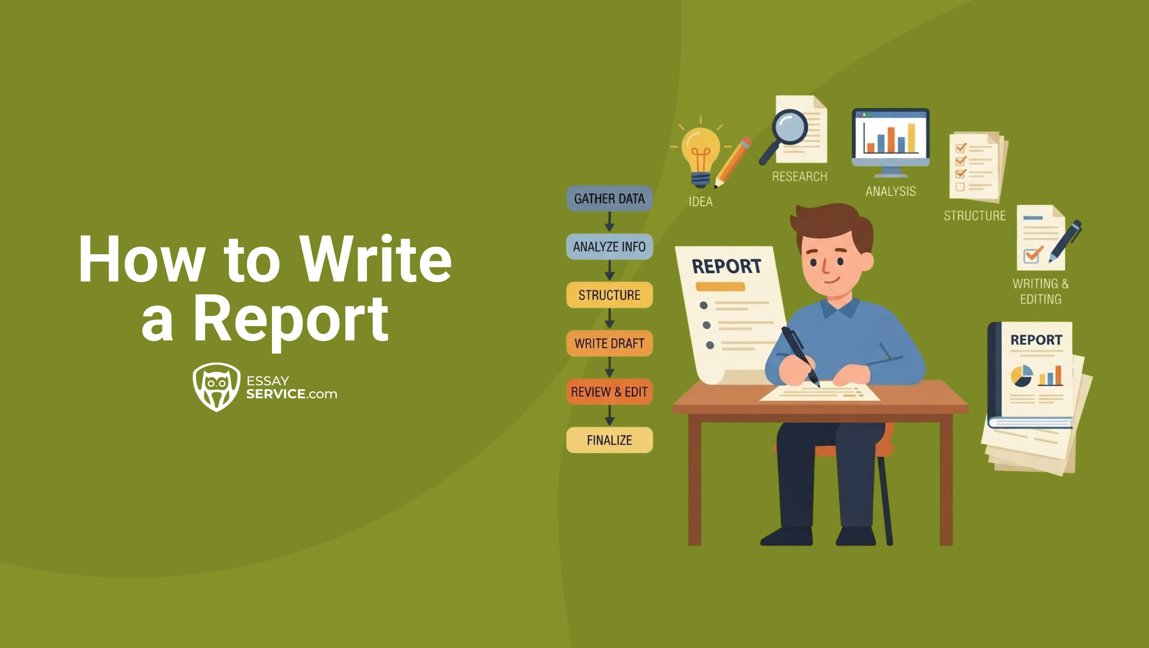 how to write a report
