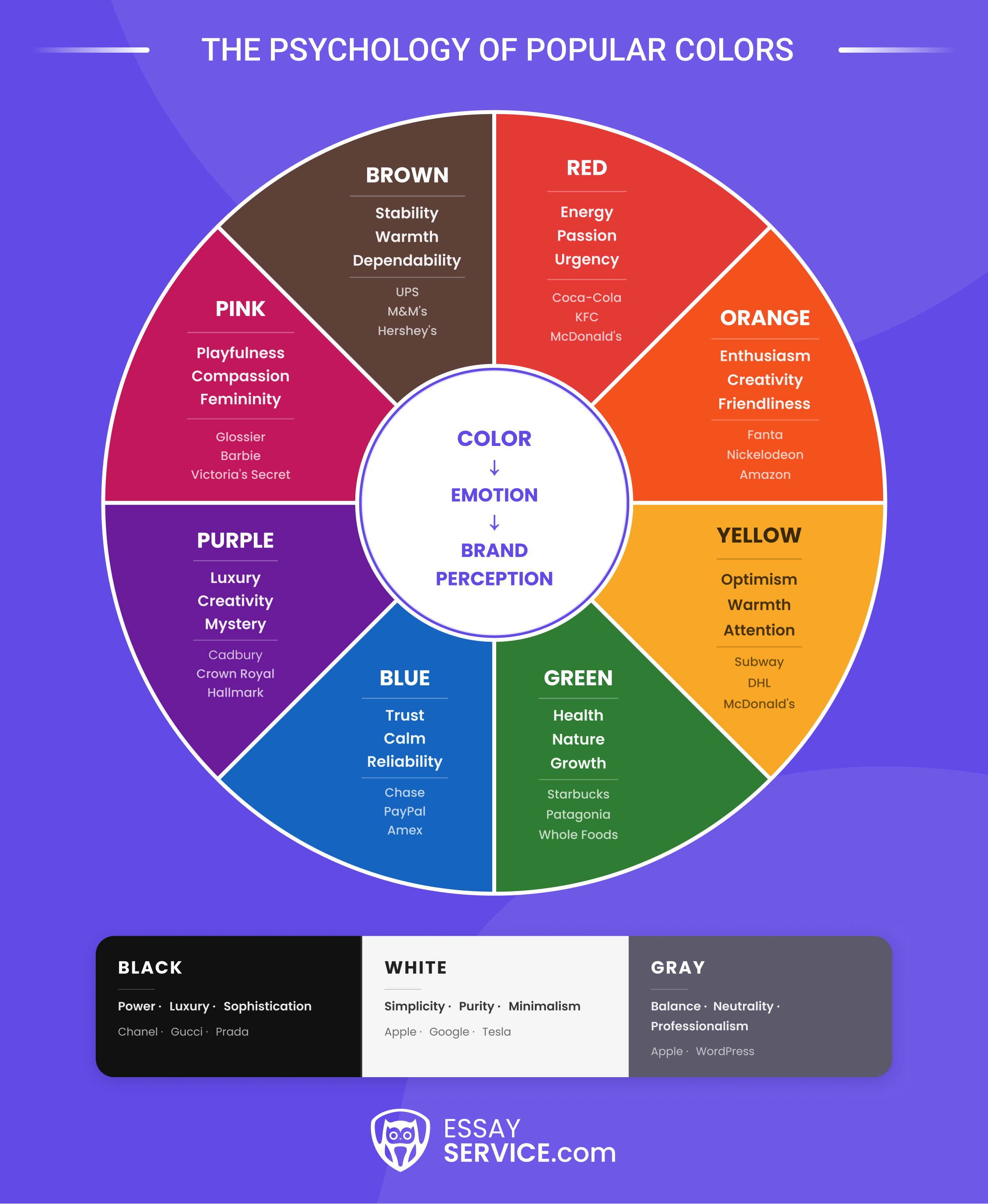 The Psychology of Popular Colors