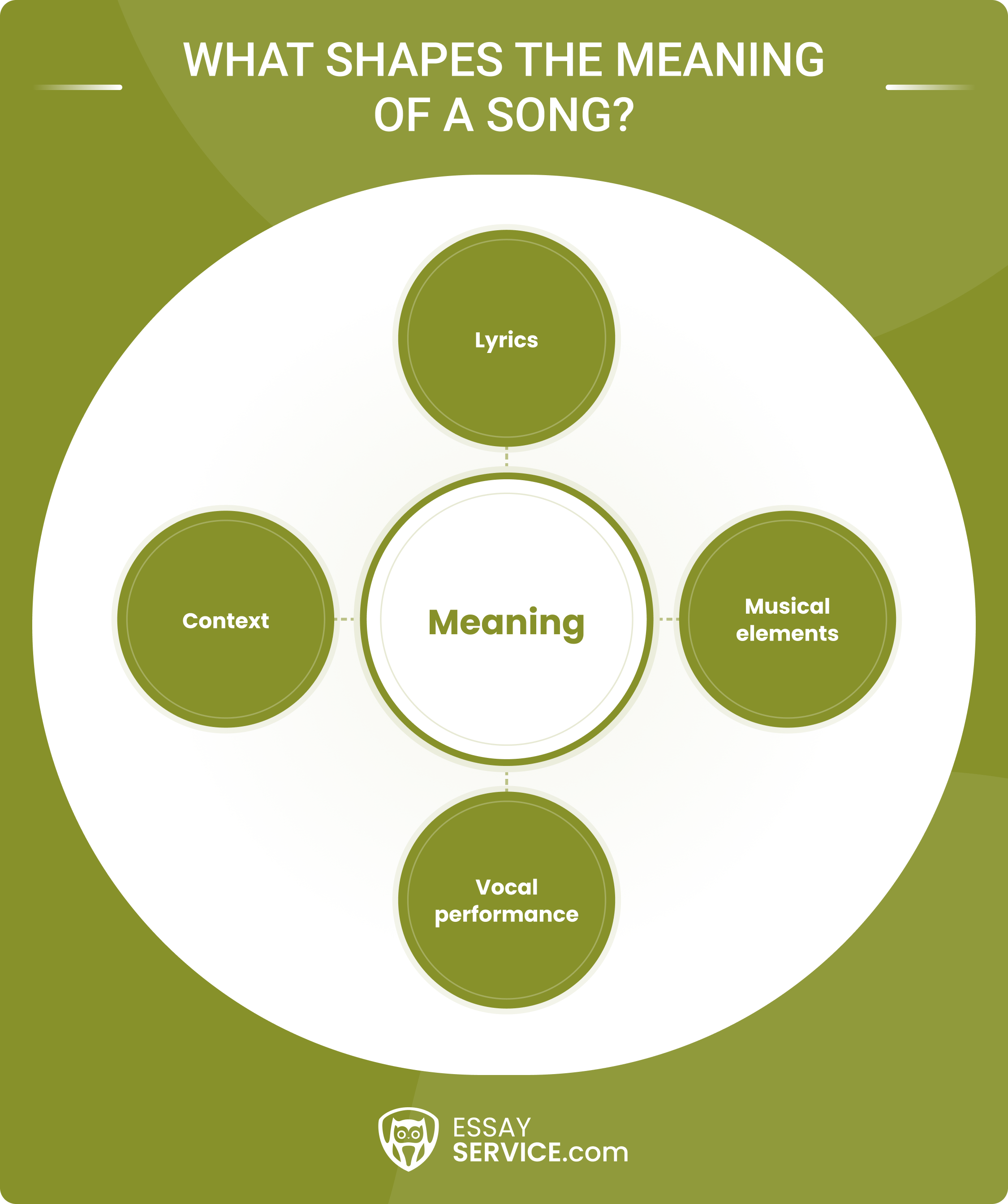 What to Analyze in a Song