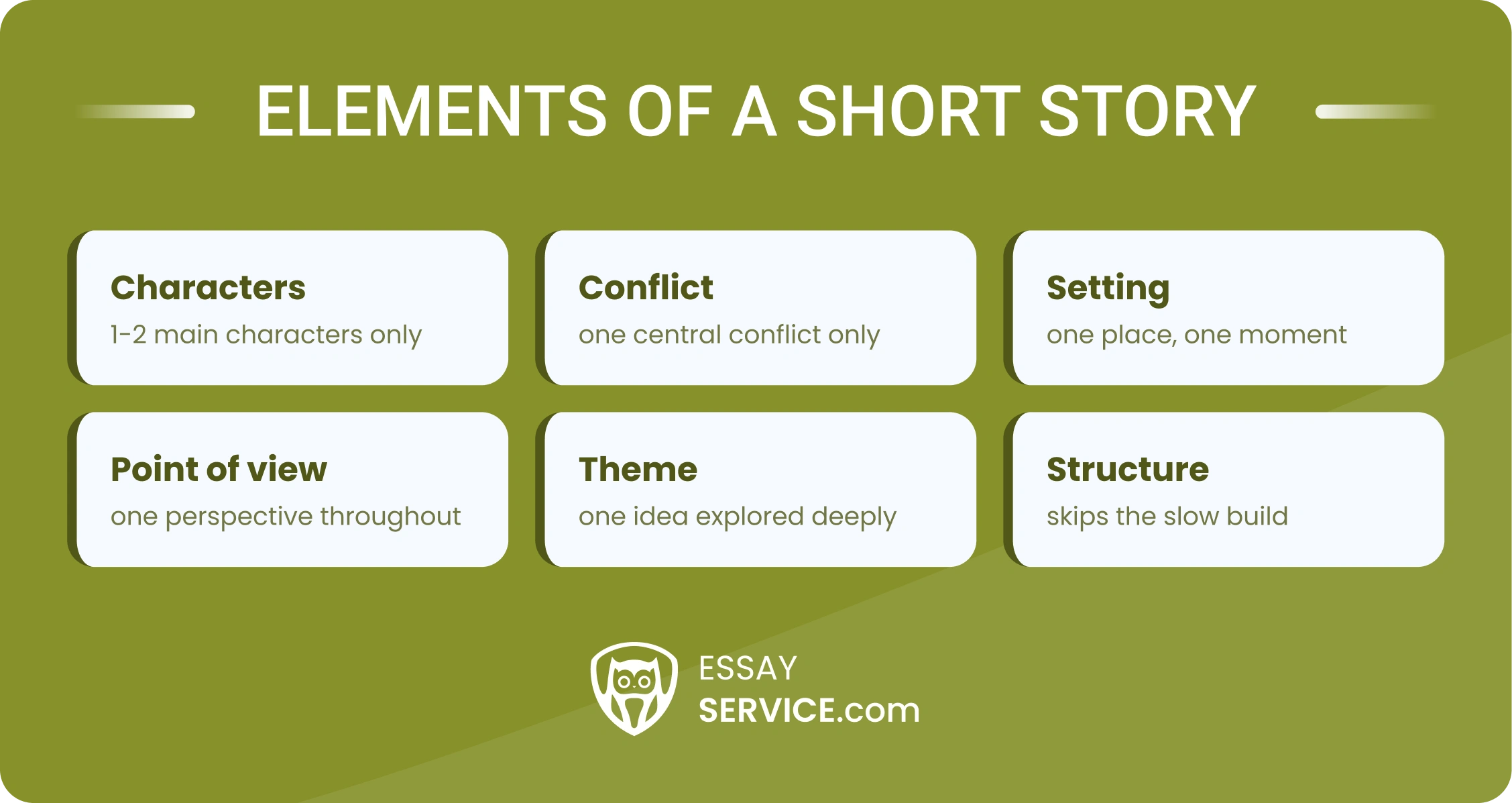 Elements of a short story