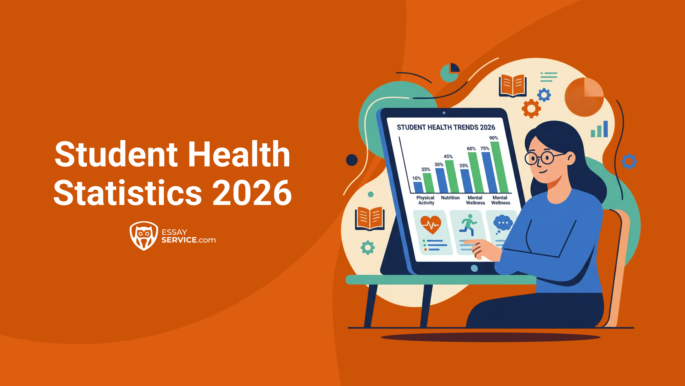 Student Health Statistics: The Good, the Bad, the Unchanged