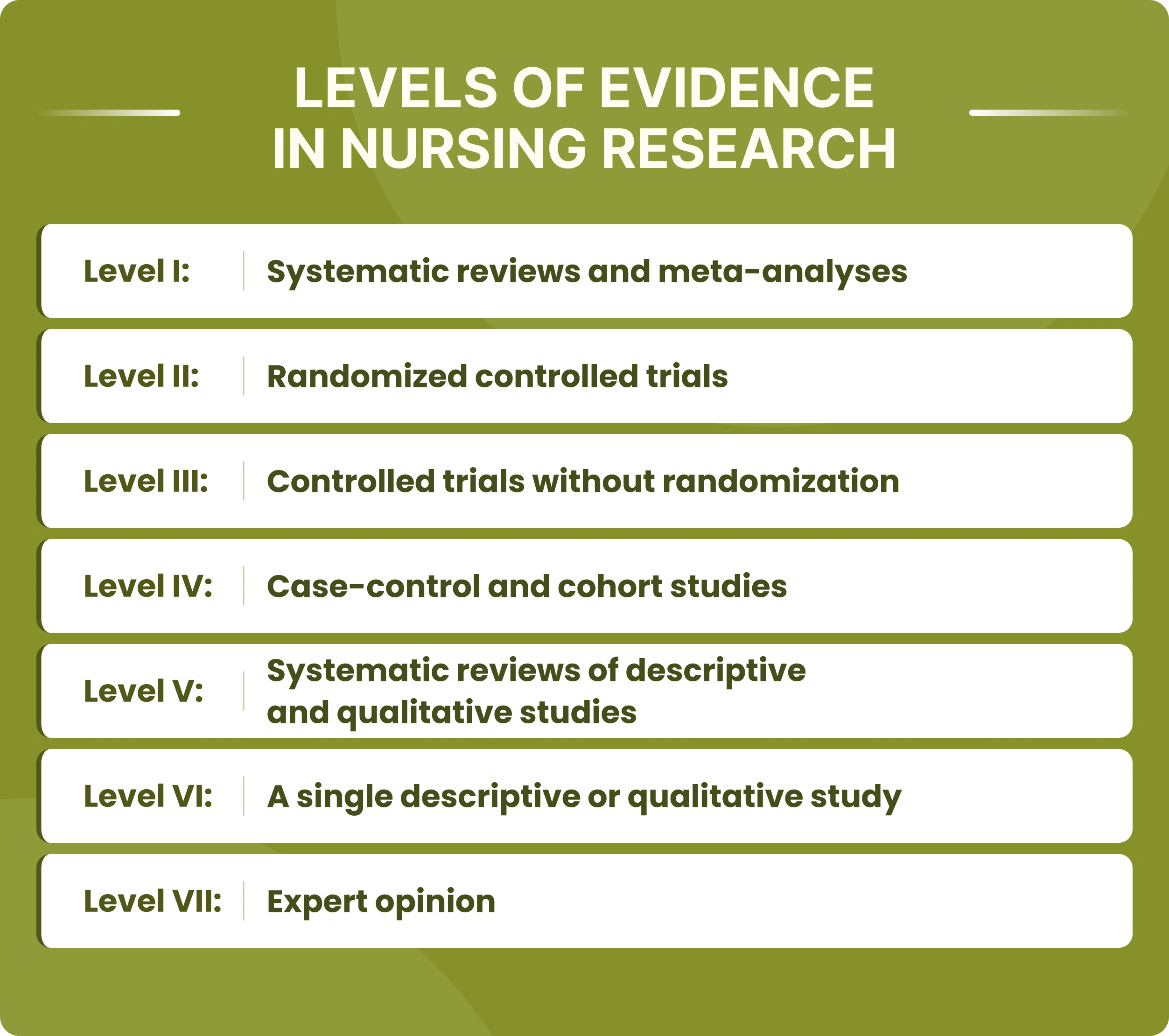 levels of evidence in nursing research