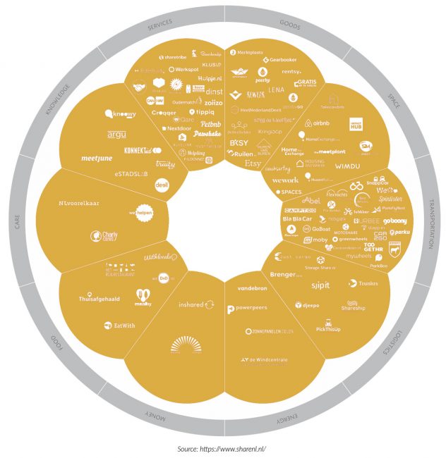 SPX Agency Lab: Amsterdam's collaborative gig economy