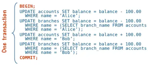 Example of an SQL transaction illustrating multiple UPDATE statements executed as a single unit, used to explain ACID properties in database systems