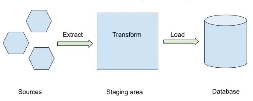 etl process graphic