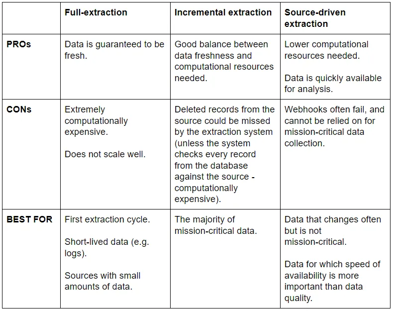extract pros and cons
