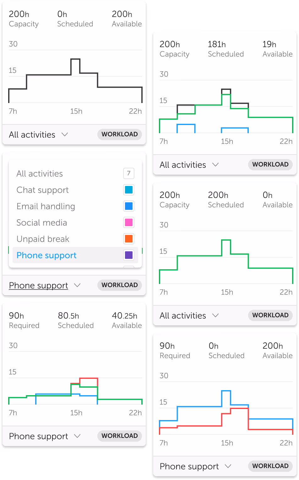 Soon workload management board power-up