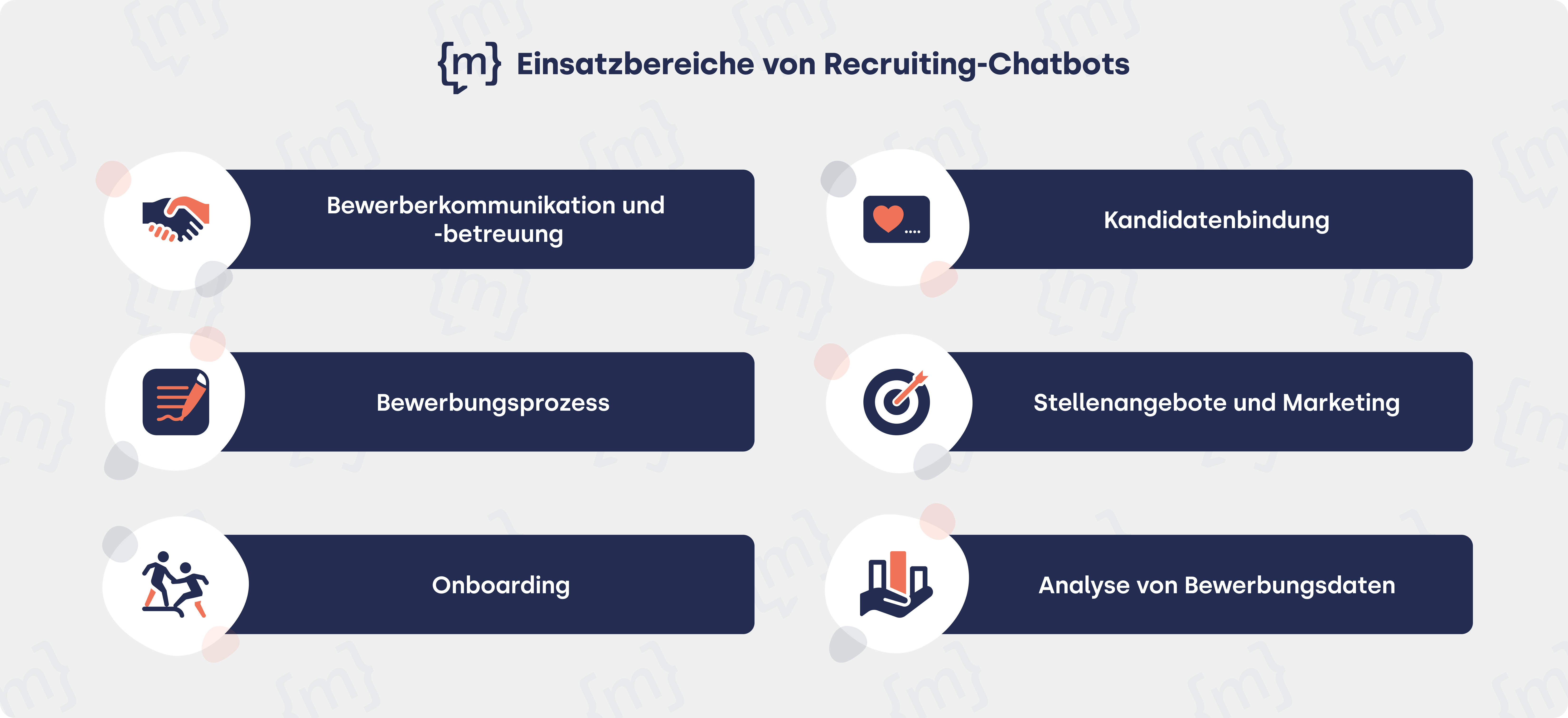Alle Einsatzbereiche von Recruiting-Chatbots im Überblick: Bewerberkommunikation und -betreuung, Bewerbungsprozess, Onboarding, Kandidatenbindung, Stellenangebote und Marketing, Analyse von Bewerbungsdaten