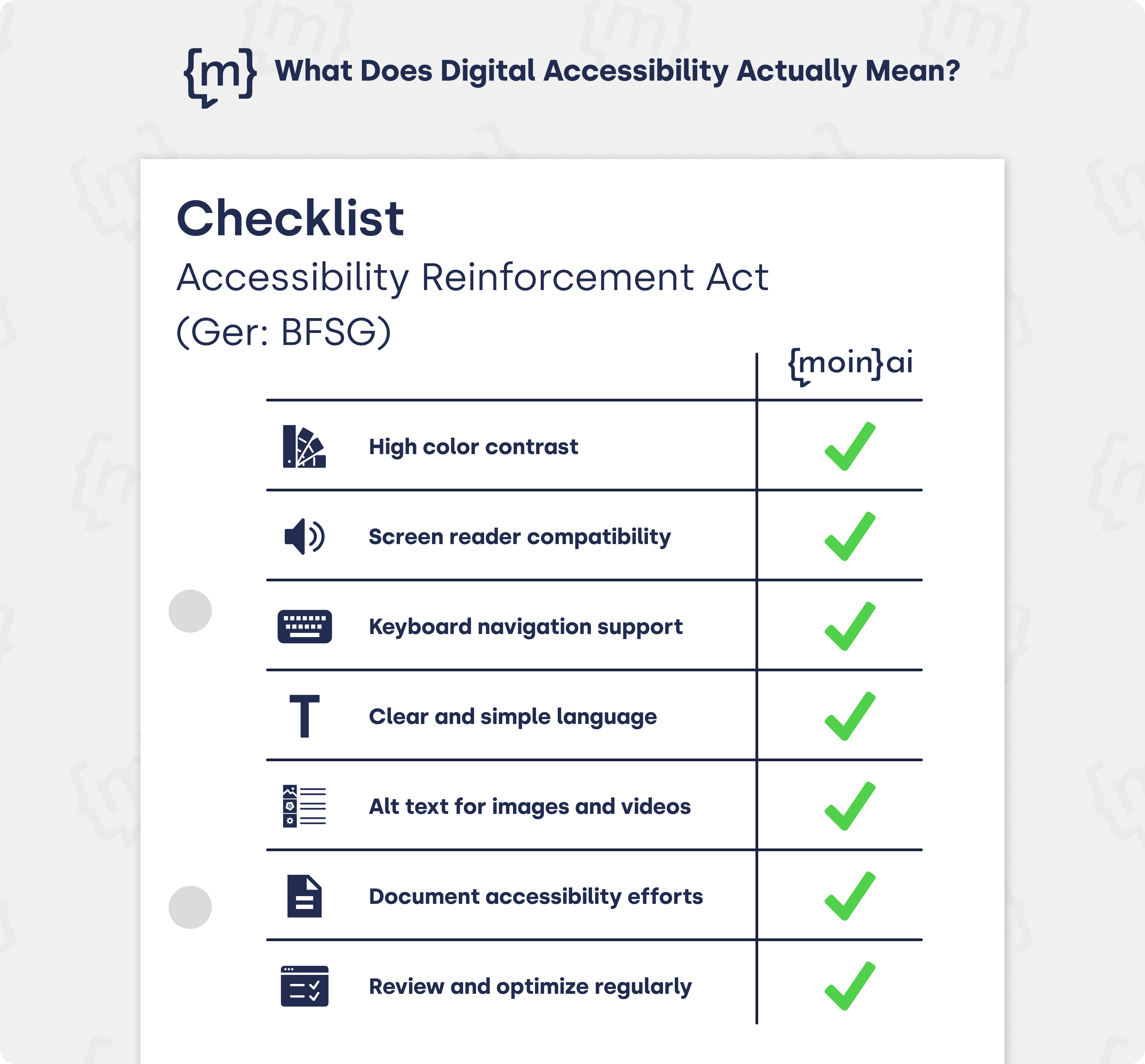 Illustration of a checklist with icons for key aspects of digital accessibility: high colour contrast, compatibility with screen readers, keyboard usability, simple language, alt texts for media, documented measures and regular optimisation.
