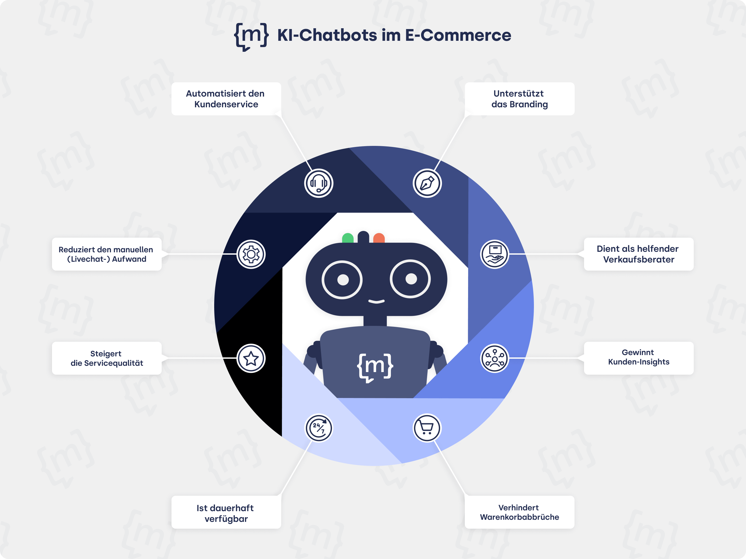 KI Chatbots im E-Commerce