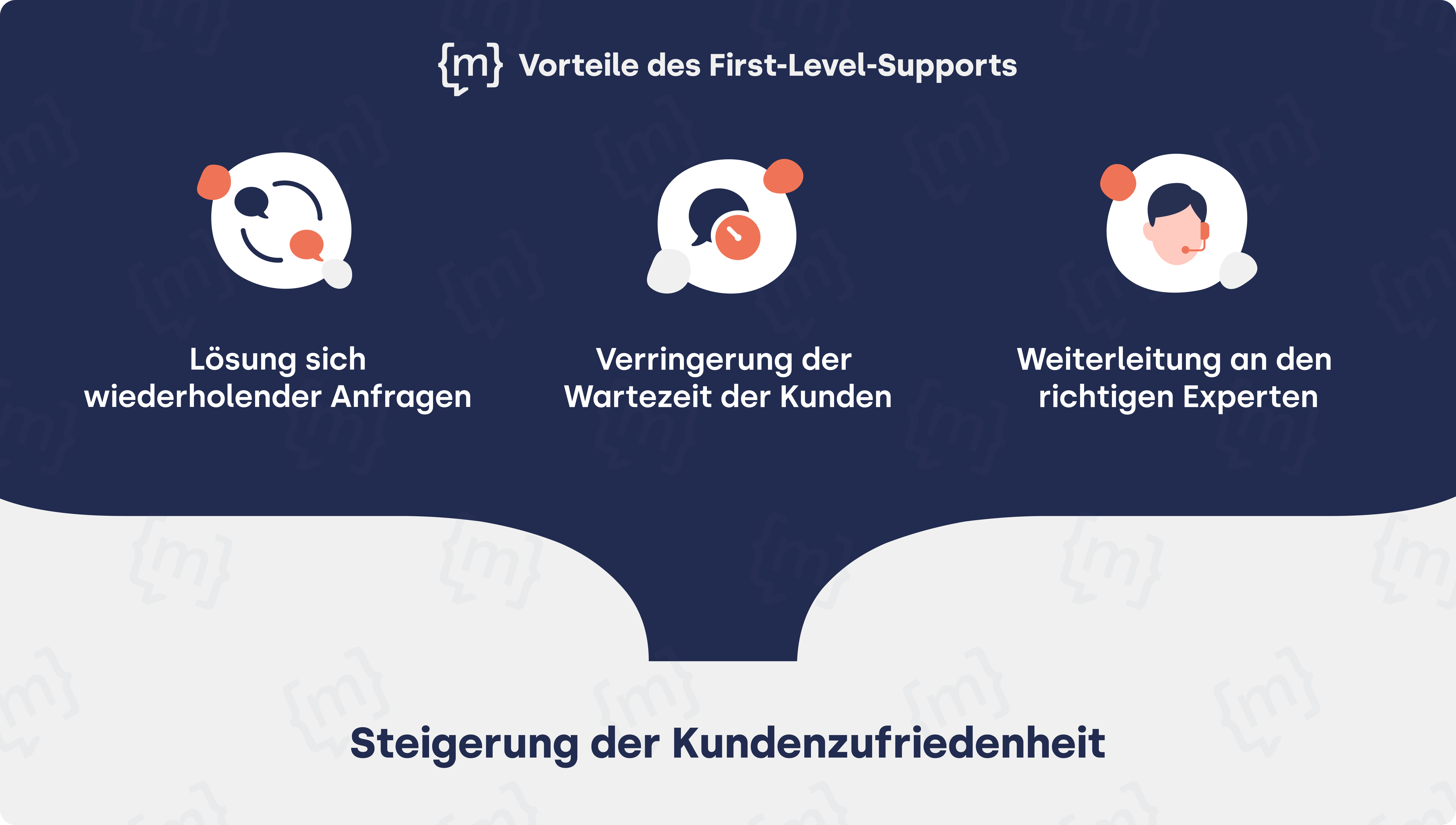 Vorteile des First-Level-Supports