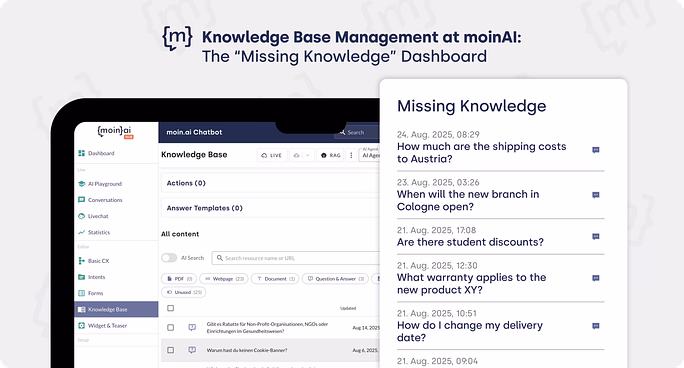 A screenshot of a moinAI dashboard titled “Knowledge Base Management.” In the foreground, there is a window labeled “Missing Knowledge.” It contains several examples of unanswered user queries, such as “How much does shipping to Austria cost?” or “Are there student discounts?” Each query is marked with a date and time.
