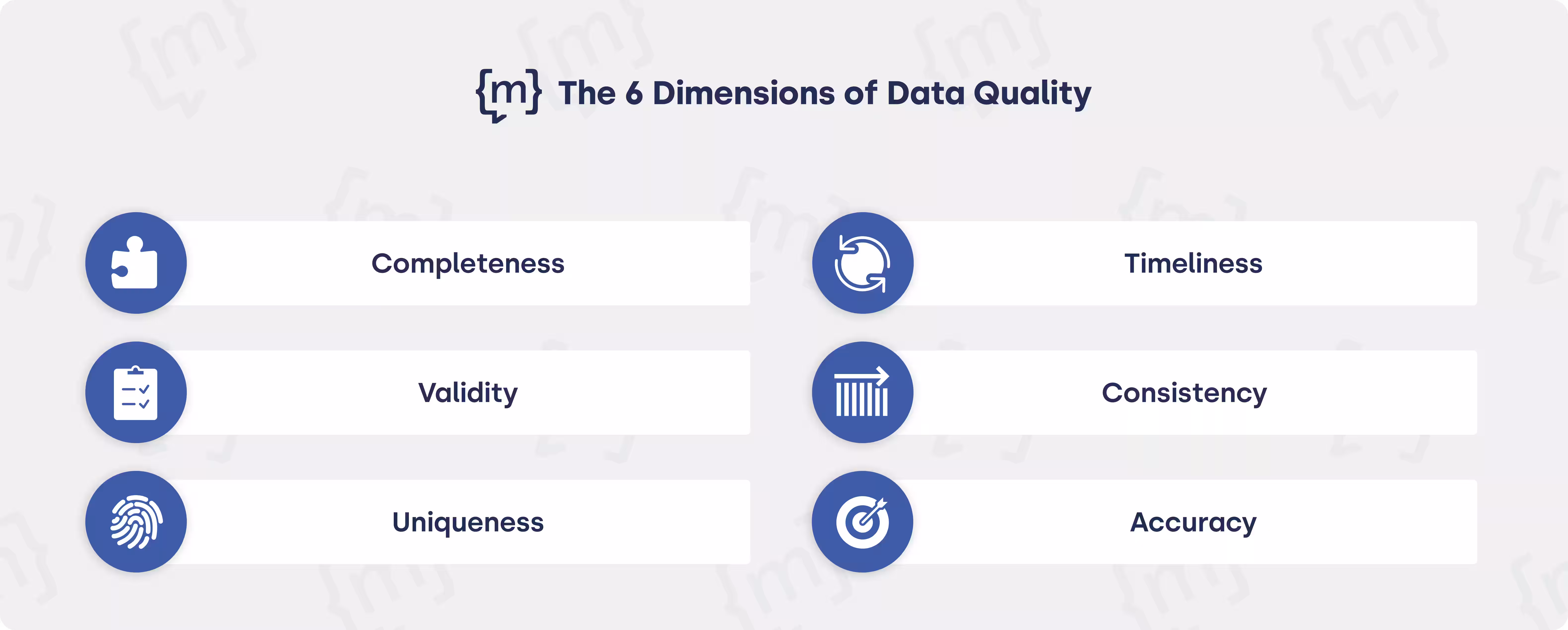 the 6 dimensions of data quality shown as a list 3 by 3