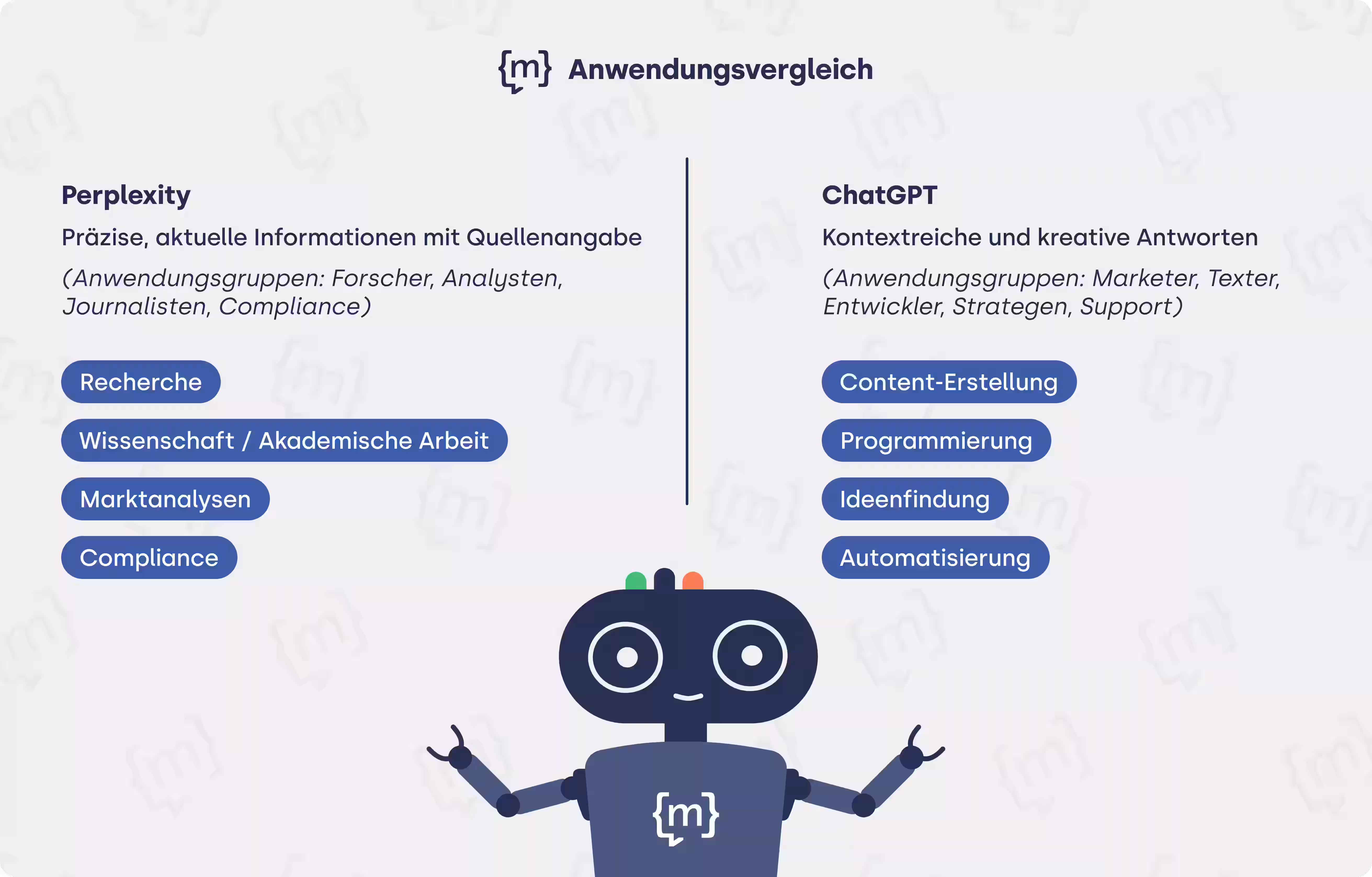 ein Vergleich der Anwendungen in Grafikform, wobei rechts ChatGPT und links Perplexity definiert wird 