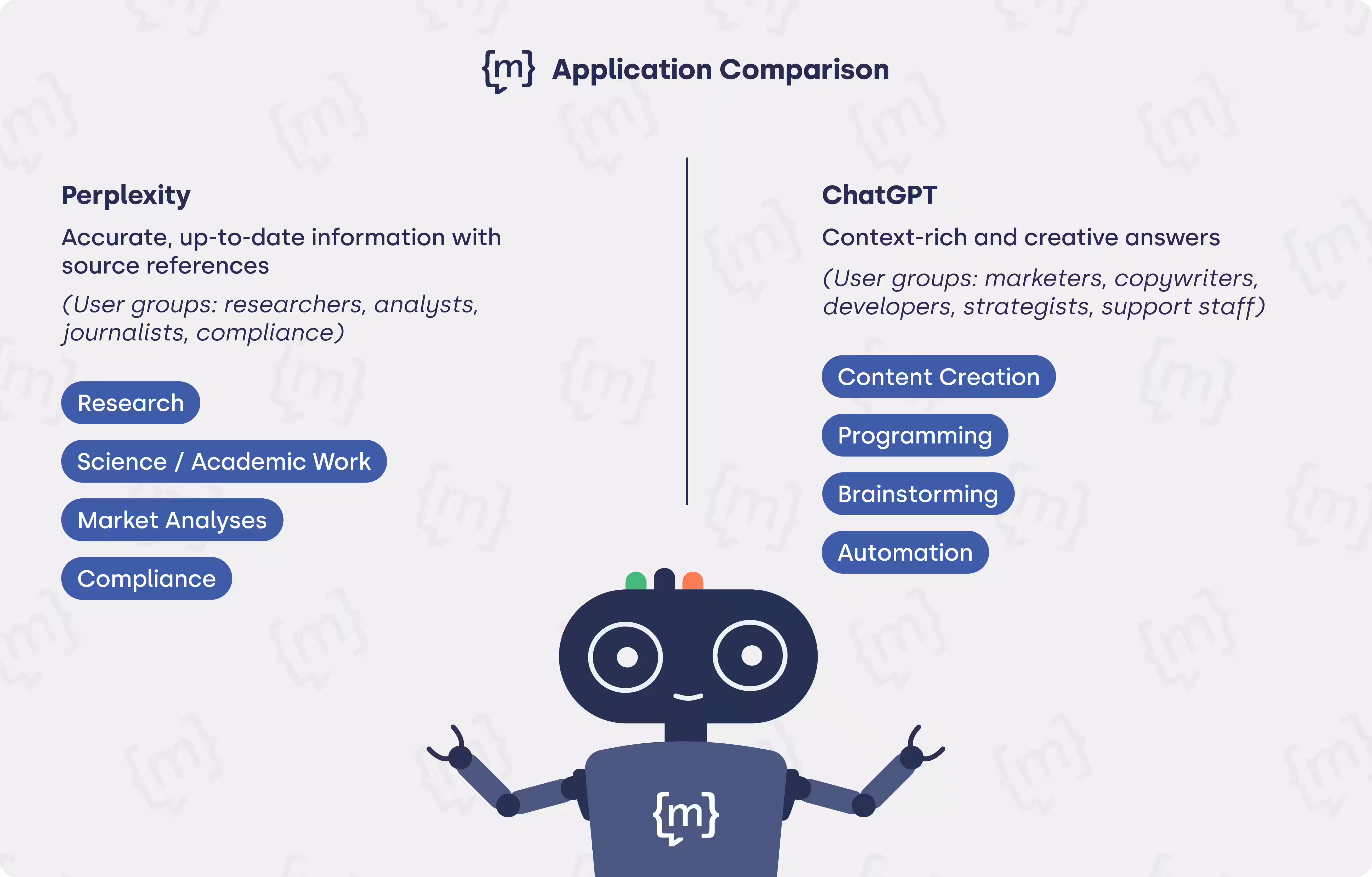 a comparison of perplexity and chatGPT to show differences and best use cases illustrated 
