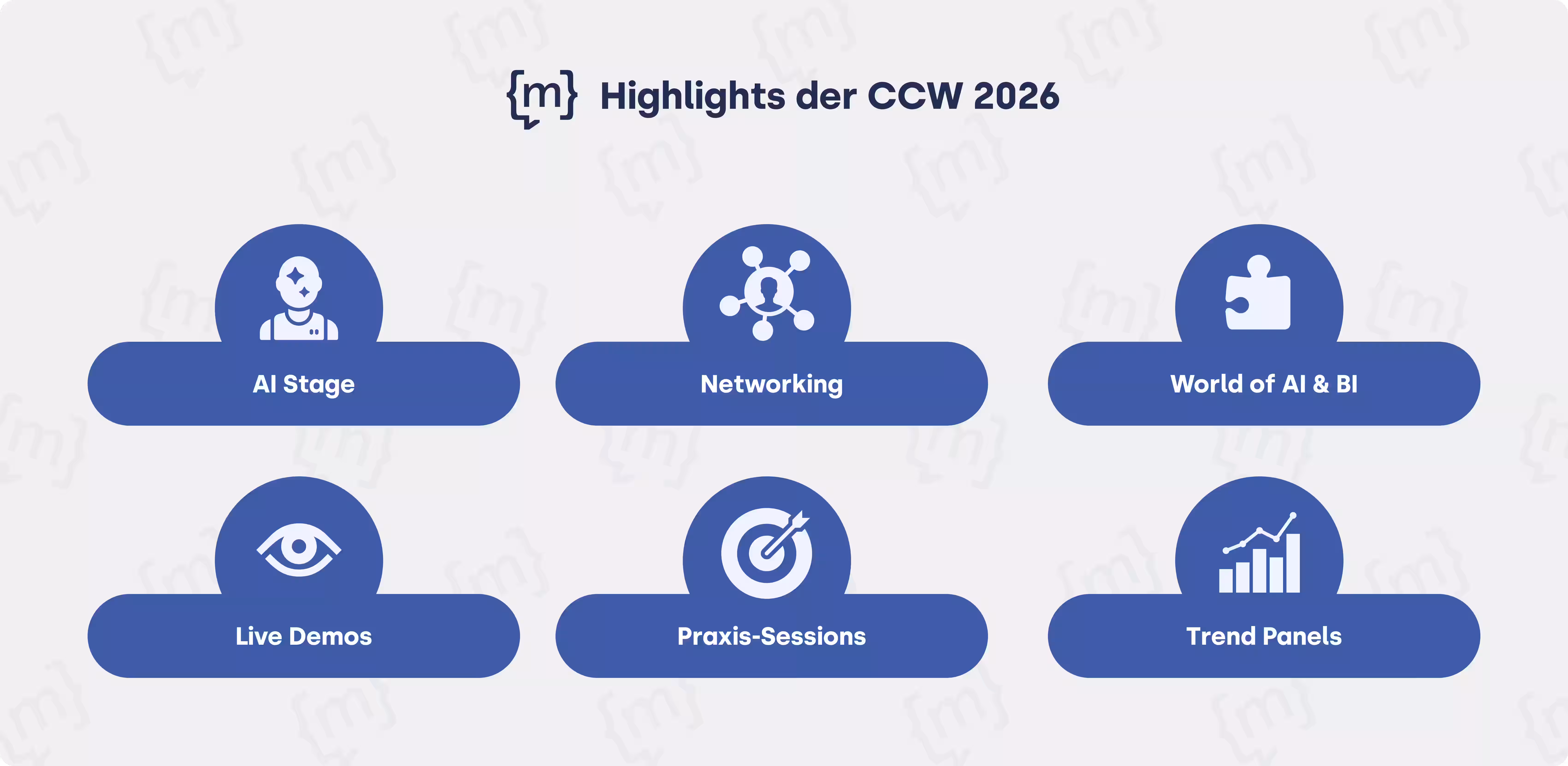 Highlights der CCW 2026 