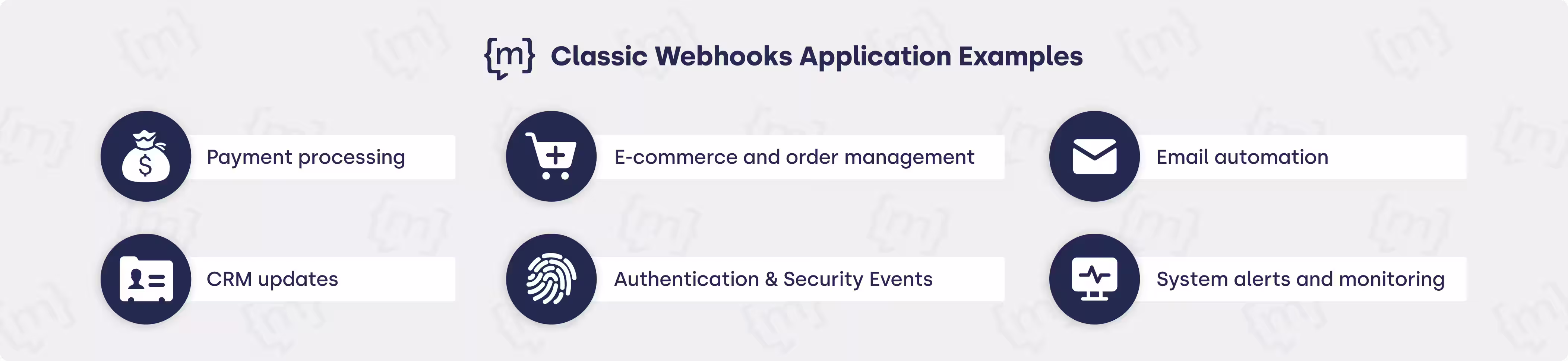 Classic examples of webhook applications