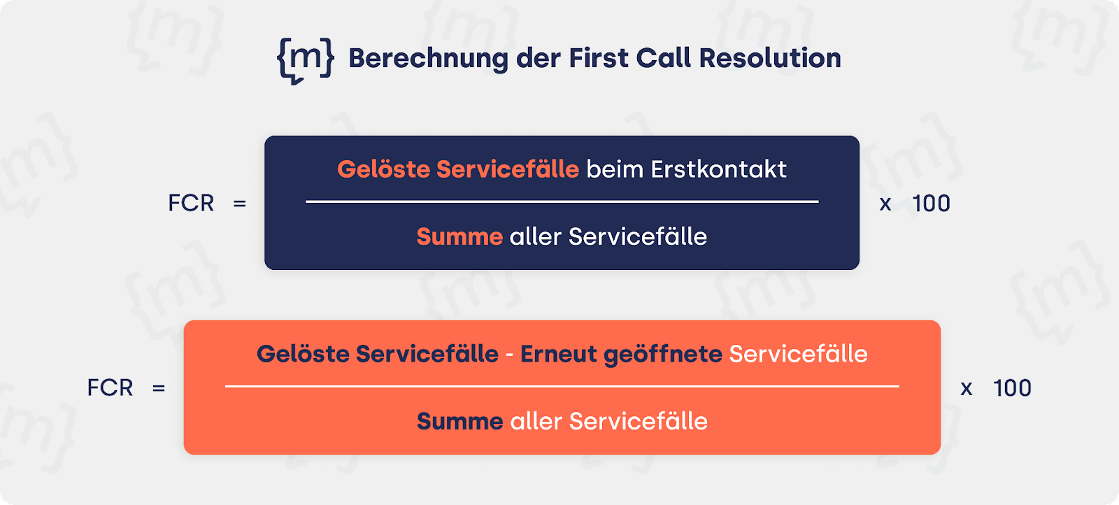 Berechnung der First Call Resolution