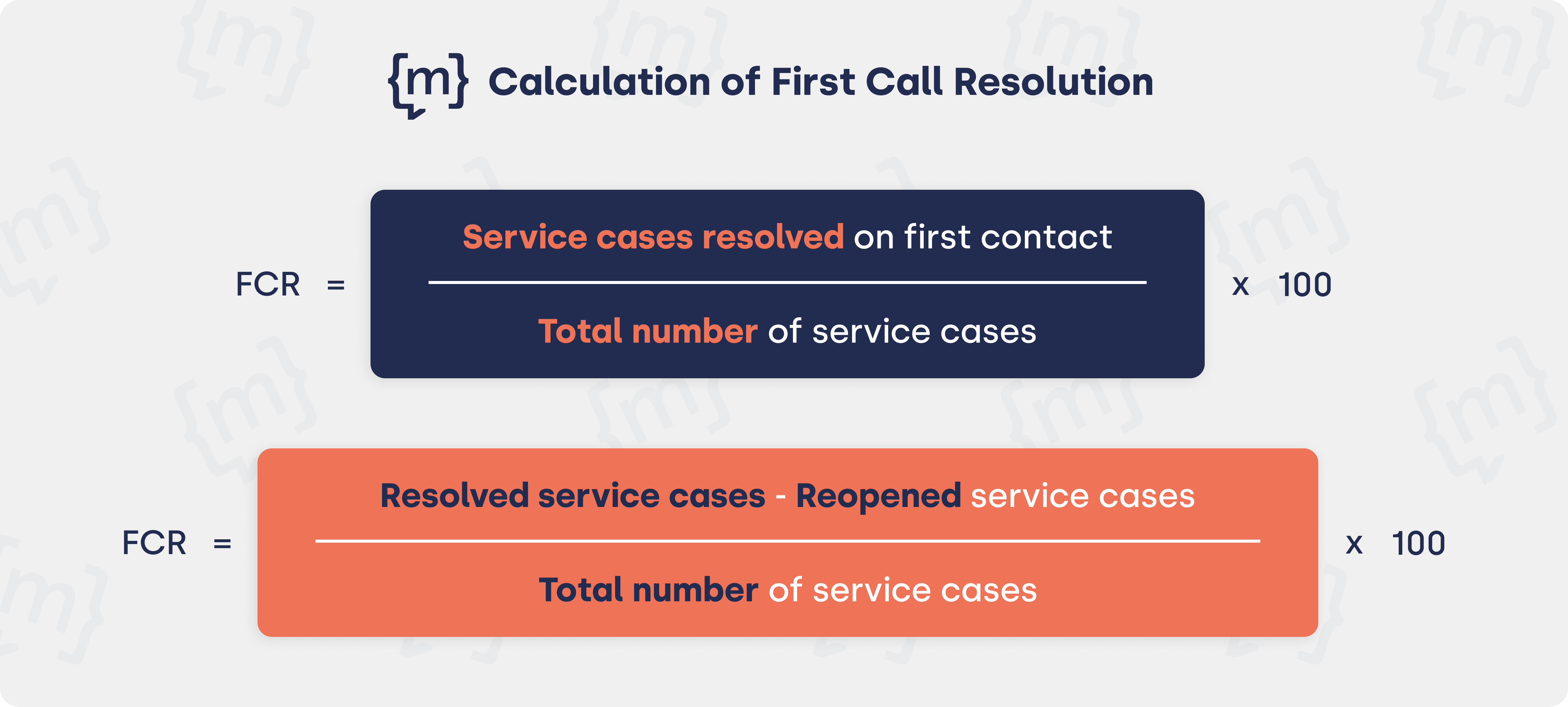 Calculation of first-call resolution