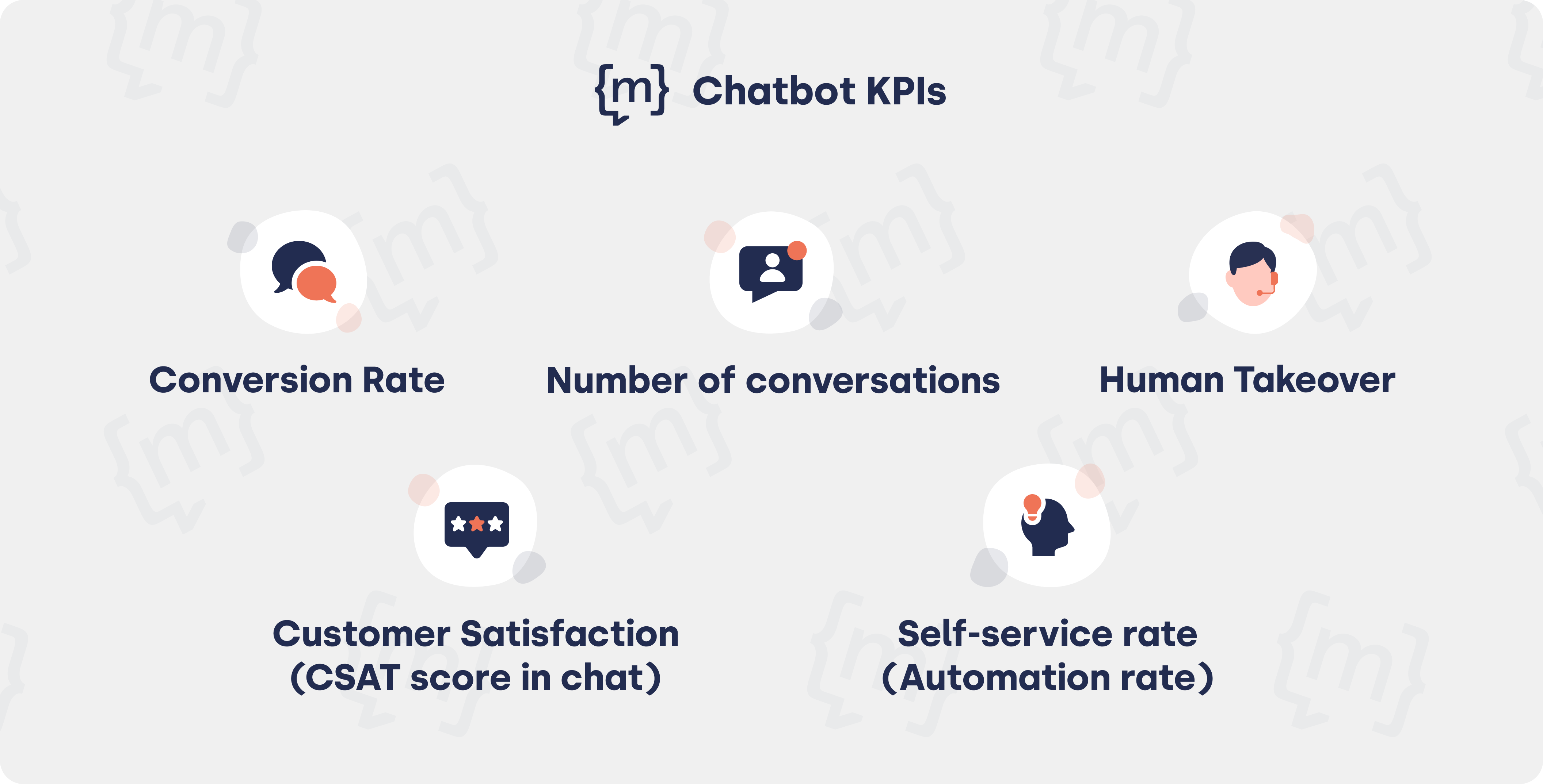 Chatbot KPIs